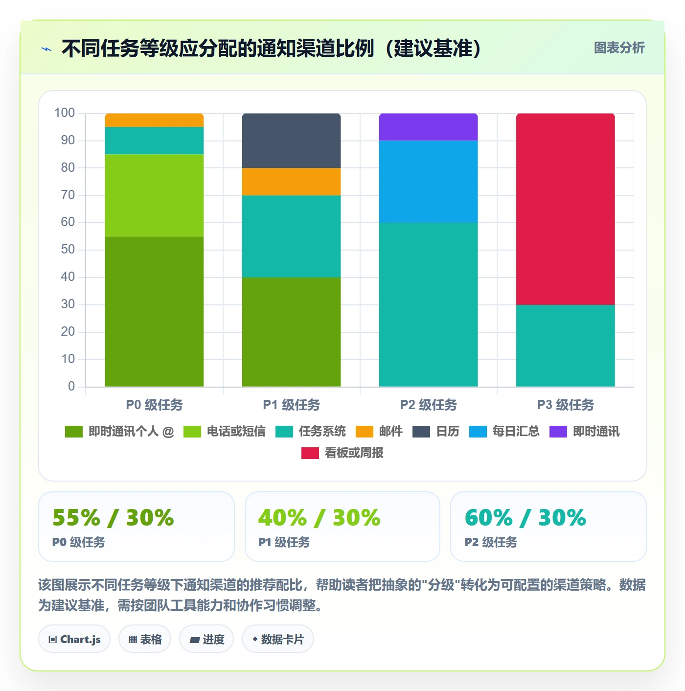 消息通知最佳实践:项目经理任务提醒制度设计,常见问题
