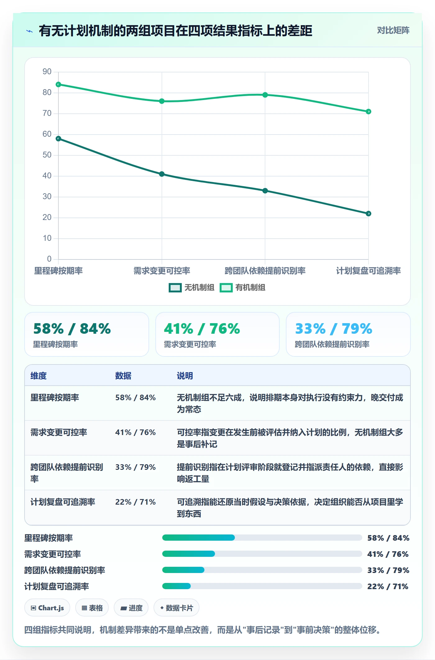 项目计划怎么做？PMO落地方案：项目规划从0到1