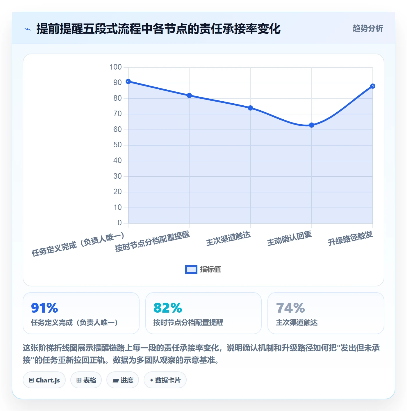 任务提醒提前提醒全流程:项目成员最佳实践与一文讲清