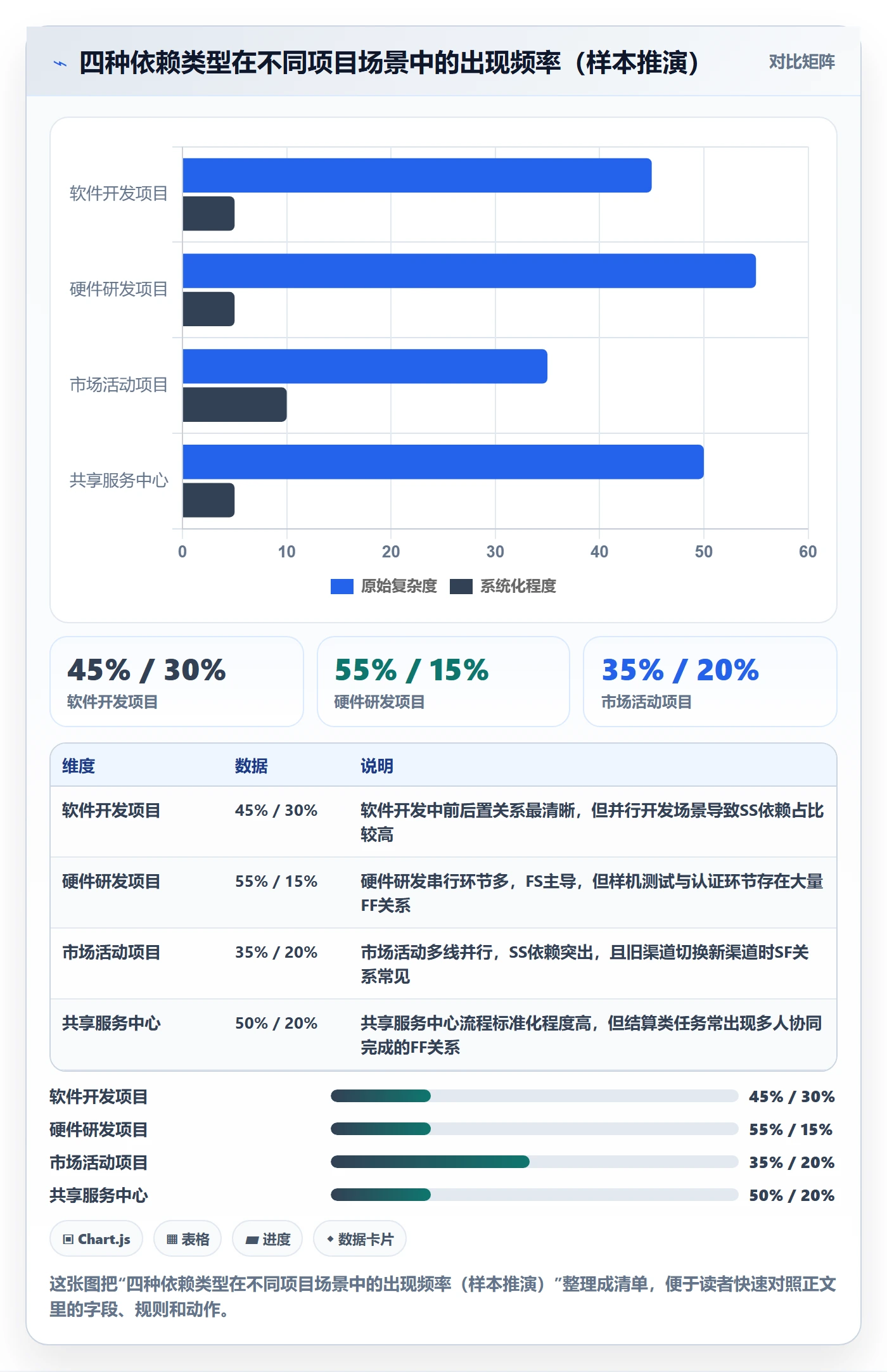 SS怎么做?企业管理者协同管理:任务依赖从0到1