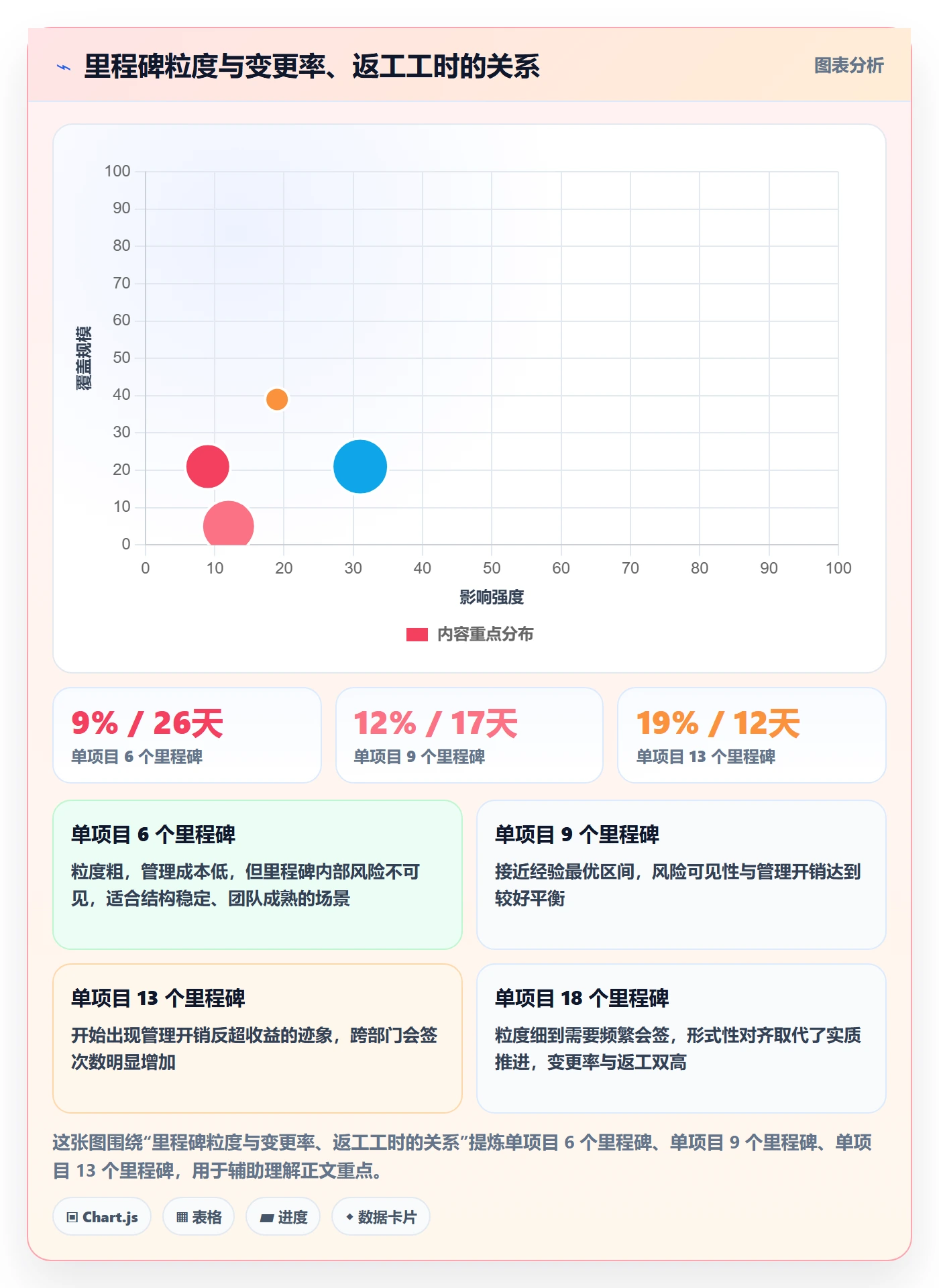 里程碑计划实操方法:跨部门团队提升里程碑效率的效率提升方法与模板