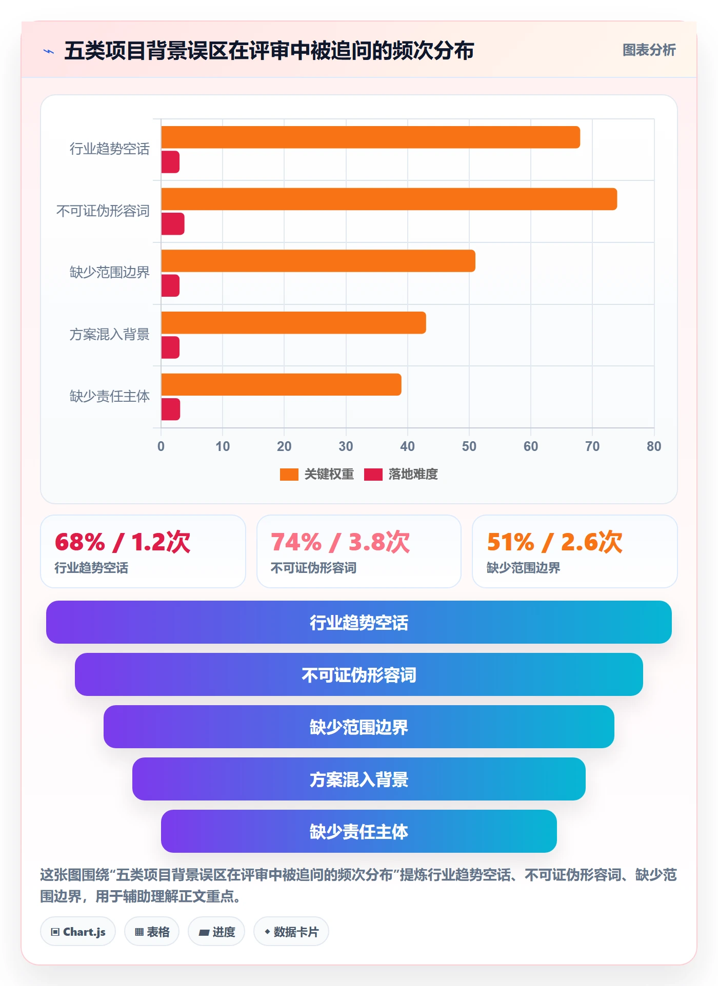 项目背景怎么做？产品经理入门指南：项目立项从0到1