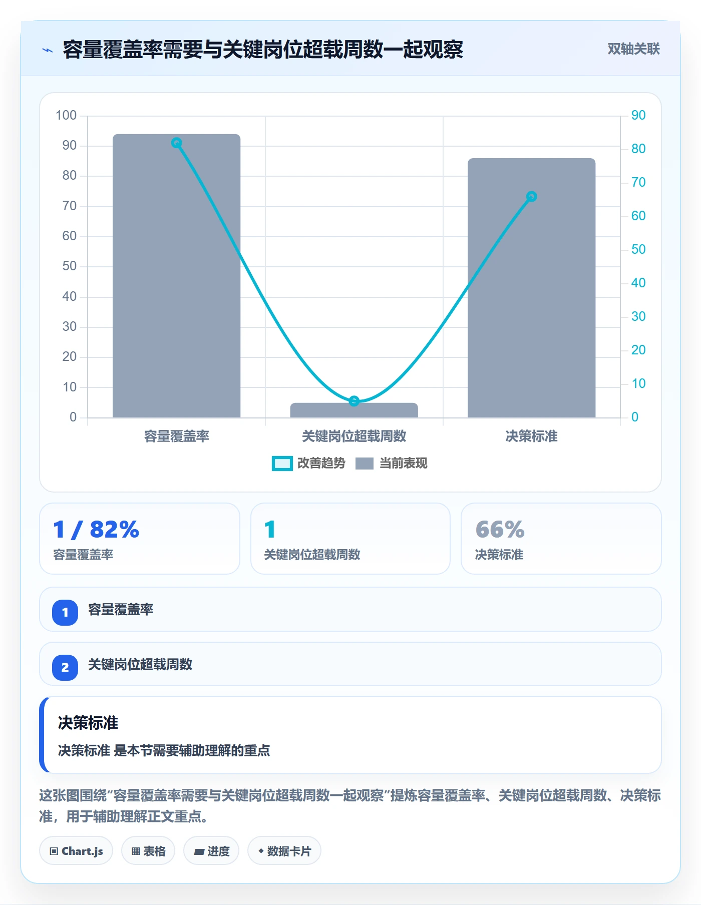 负荷怎么做？跨部门团队流程优化：资源负载从0到1