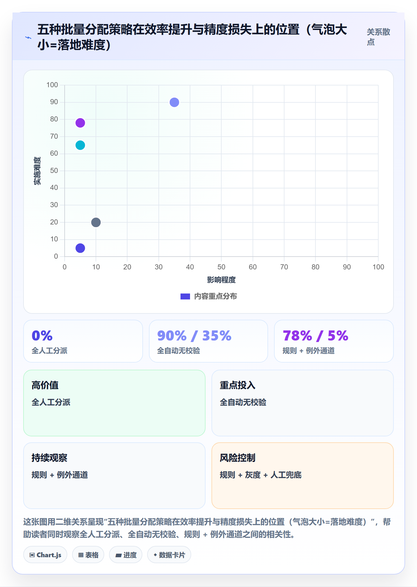 批量分配落地方案:项目经理开展任务分派的入门指南案例解析