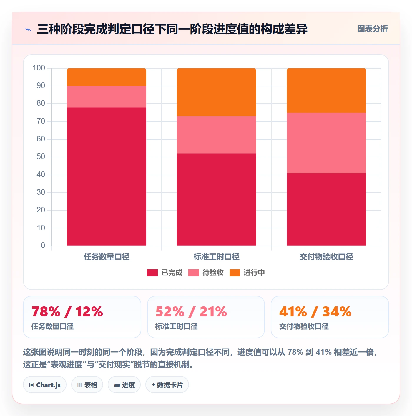 阶段进度管理方法大全:企业管理者进度管理数据分析落地清单