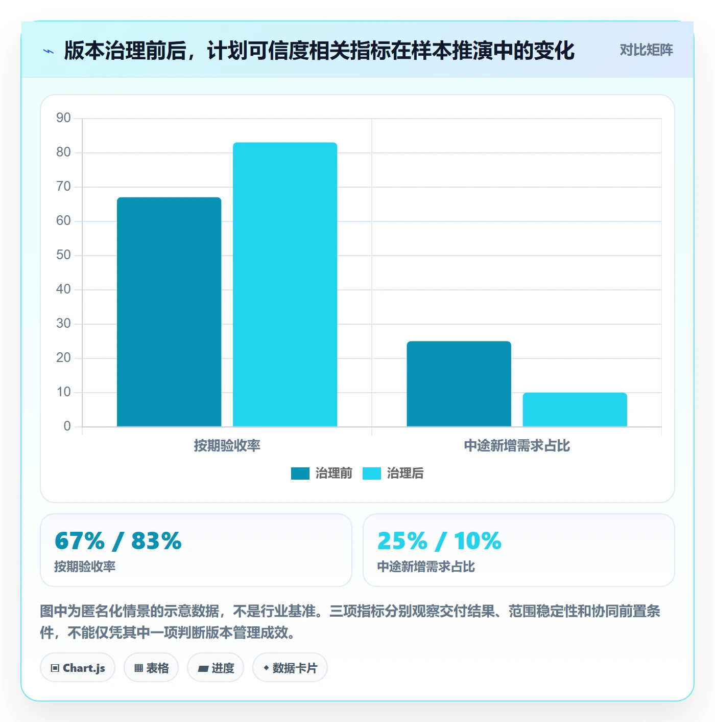 版本计划最佳实践：企业管理者版本管理入门指南，常见问题