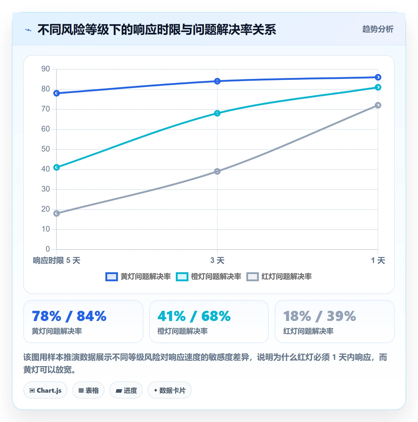 阶段进度实操方法：企业管理者提升进度管理效率的风险控制方法与模板