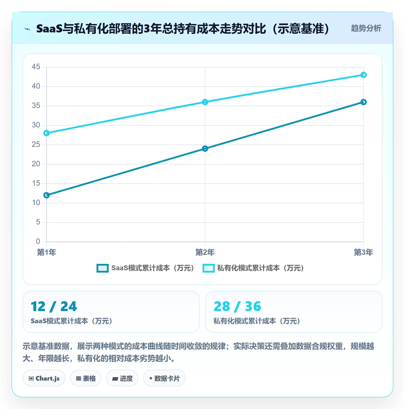 动态实操方法:实施团队提升进度跟踪效率的入门指南方法与模板