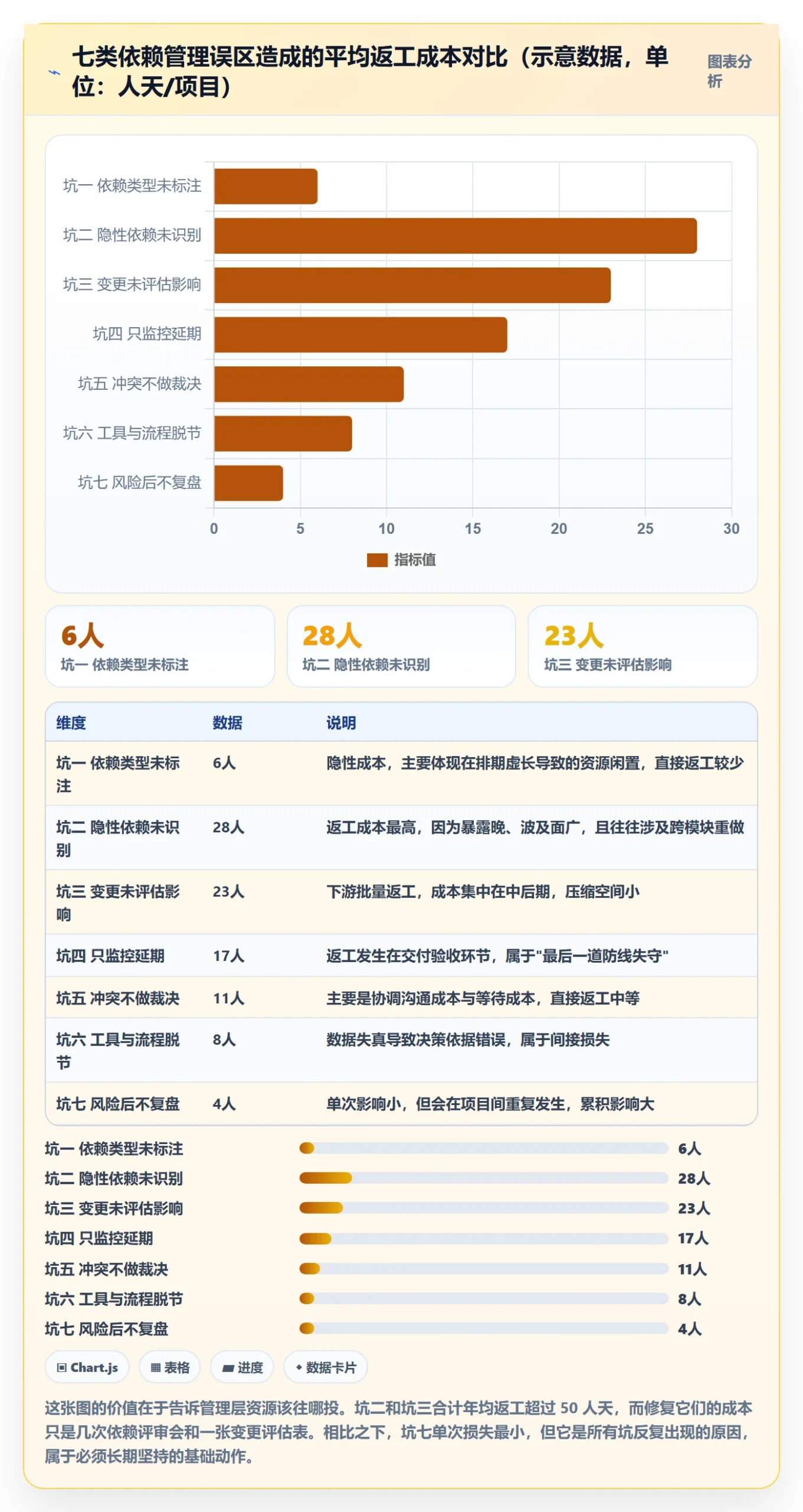 任务依赖前置任务教程:管理层风险控制,避坑指南