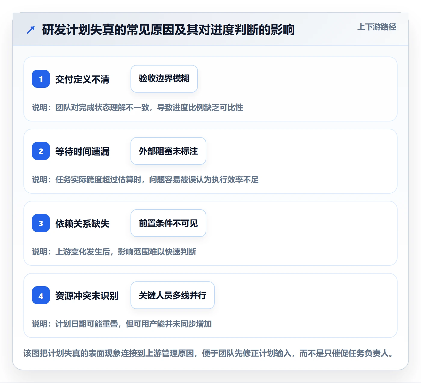 计划时间管理指南:研发团队如何做好甘特图,落地方案全流程