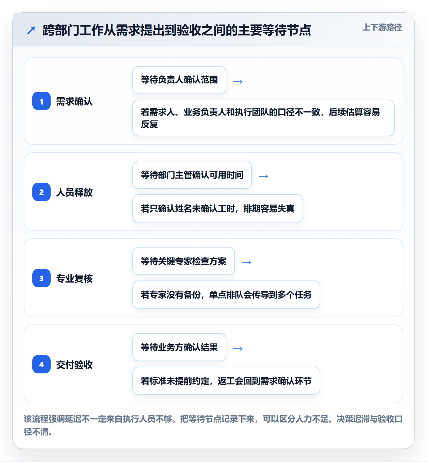 人力资源计划人员投入教程：跨部门团队效率提升，避坑指南