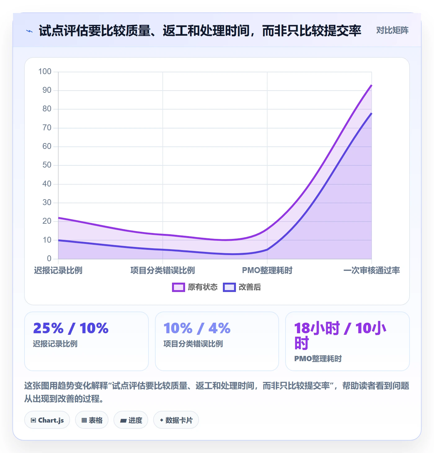 工时统计流程与规范:PMO工时管理效率提升关键指标