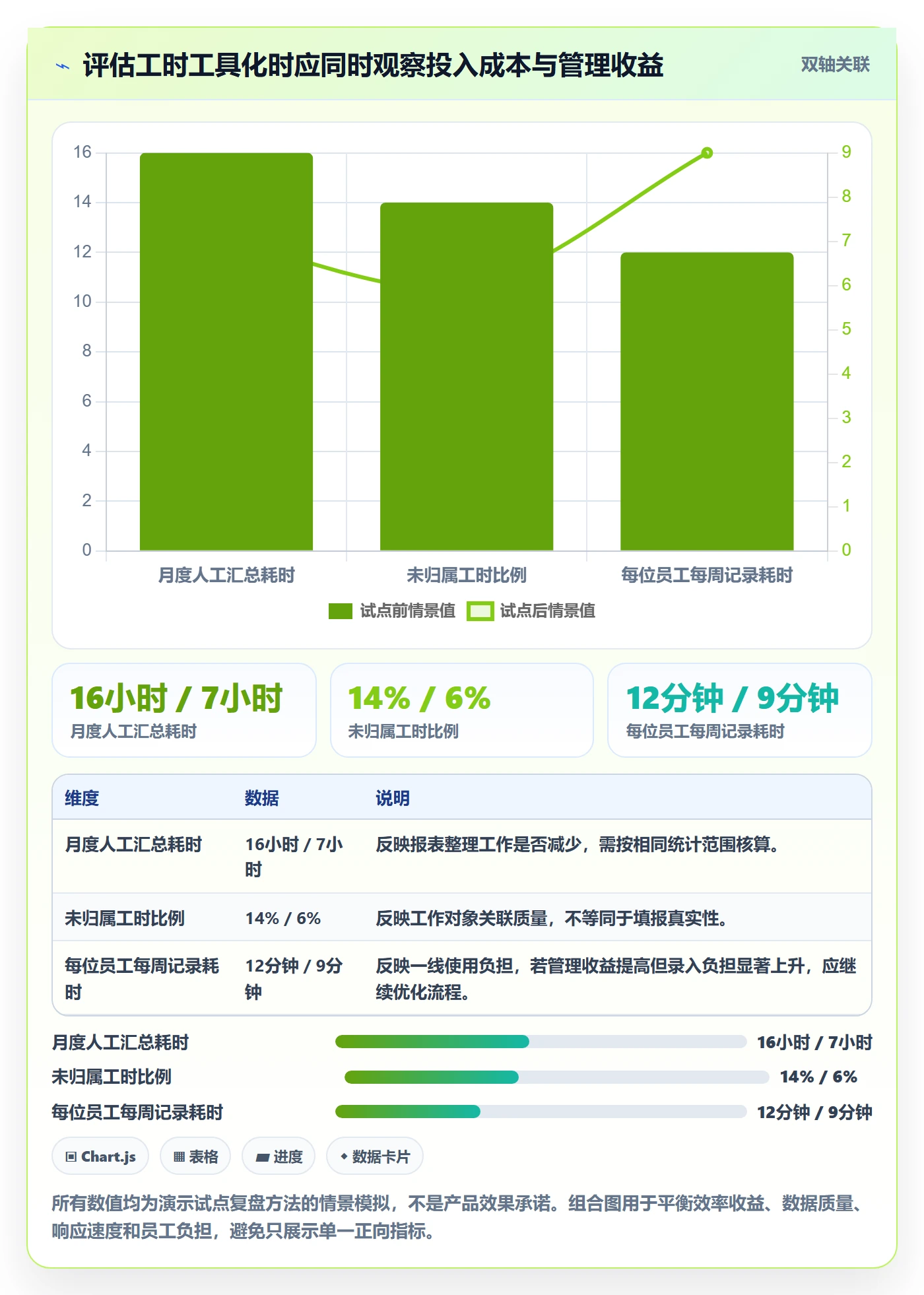 实际工时管理指南：管理层如何做好工时管理，最佳实践全流程