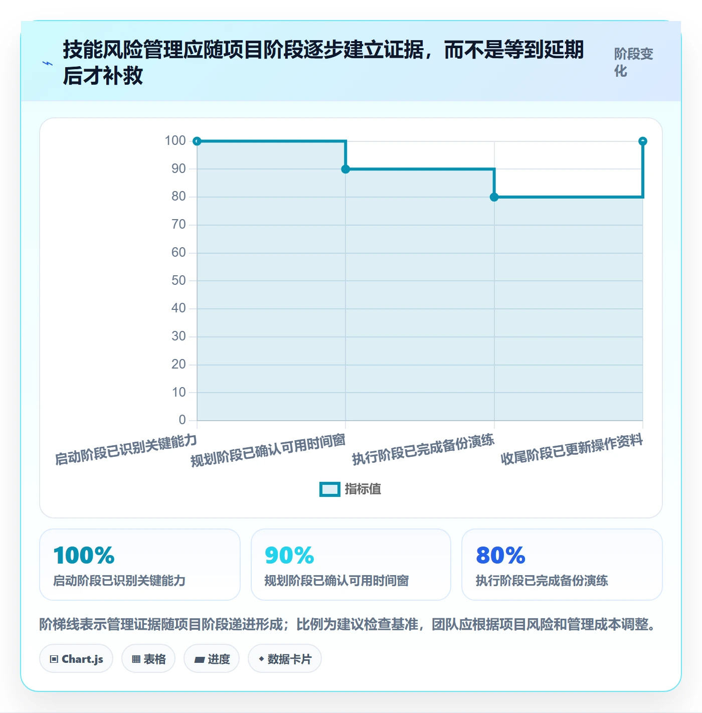 技能管理指南：项目成员如何做好资源管理，风险控制全流程