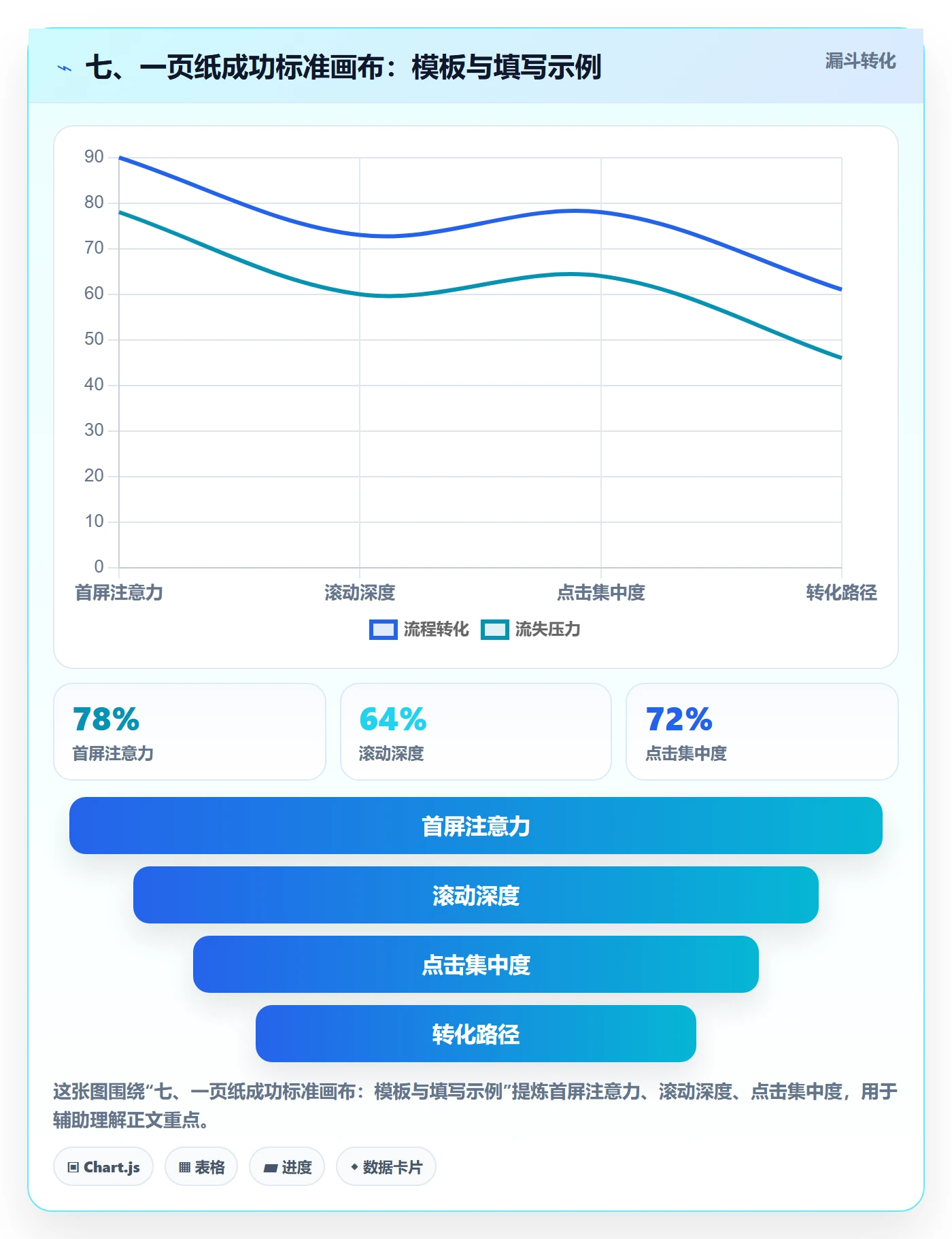 七、一页纸成功标准画布:模板与填写示例