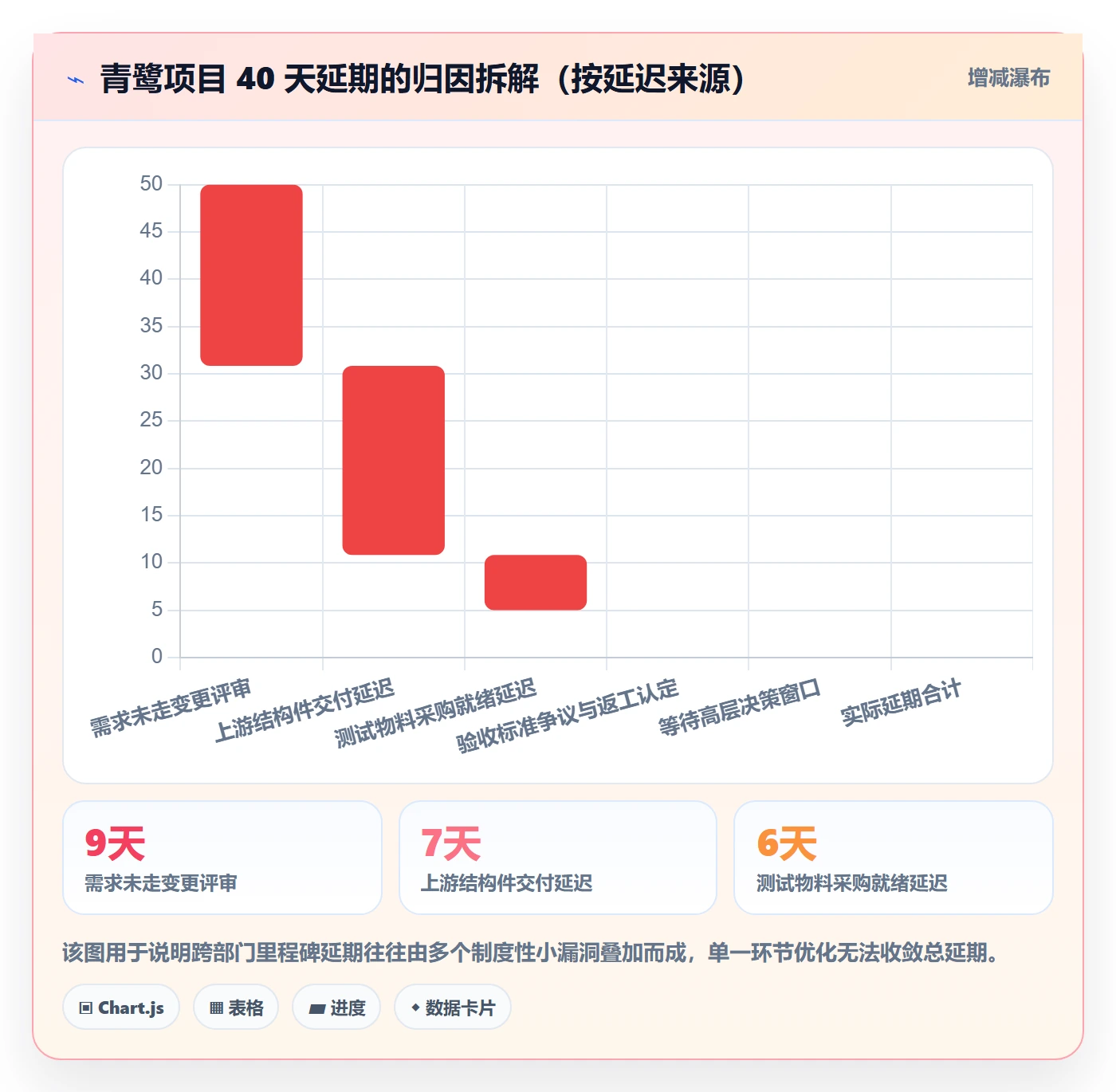 里程碑节点延期教程:跨部门团队制度设计,避坑指南
