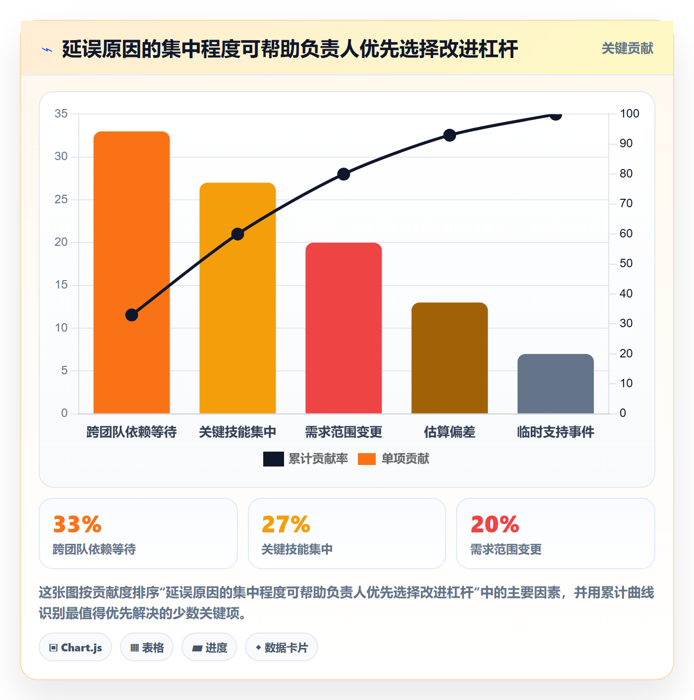 技能流程与规范：项目负责人资源管理协同管理关键指标