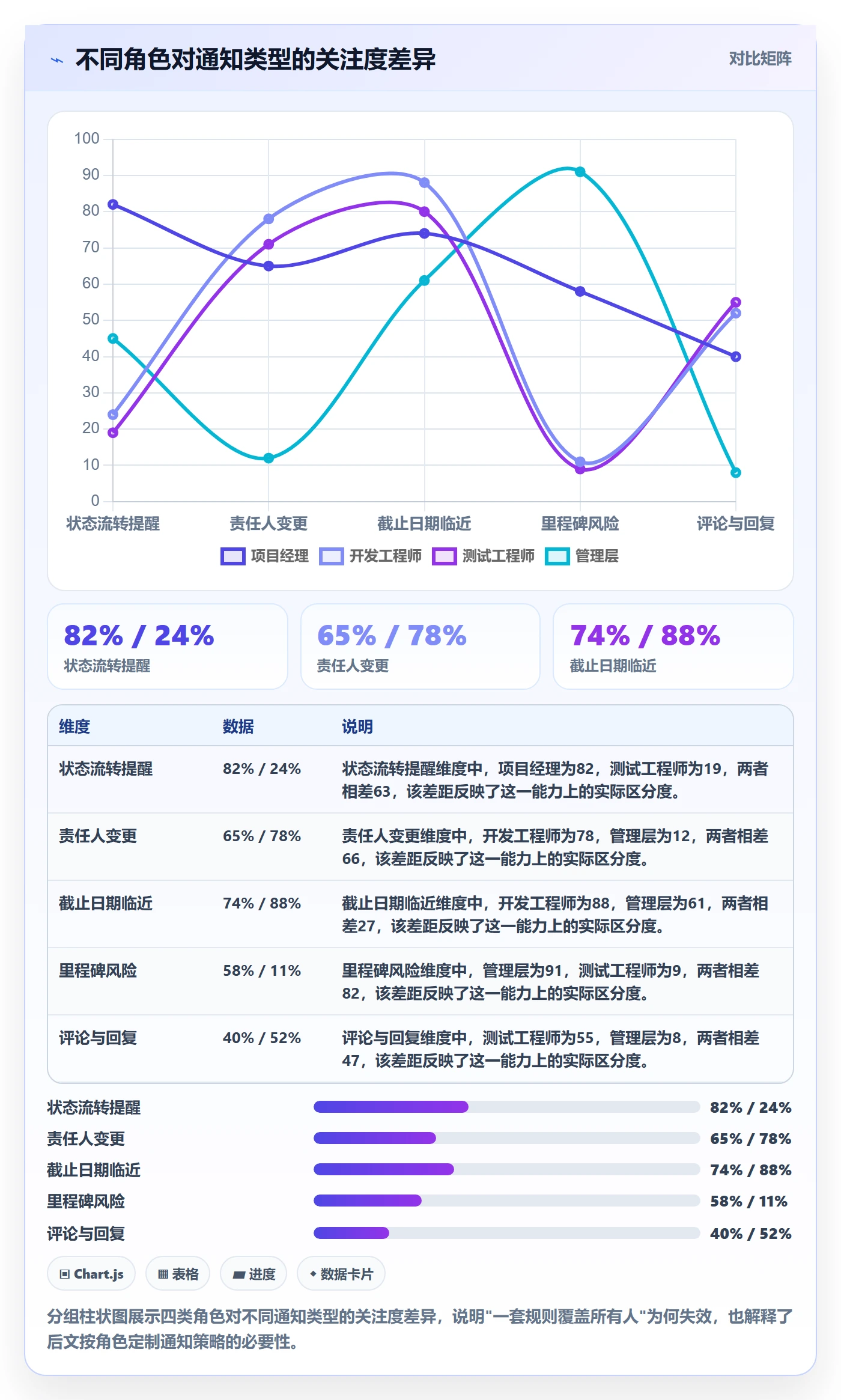 消息通知怎么做？管理层落地方案：任务提醒从0到1