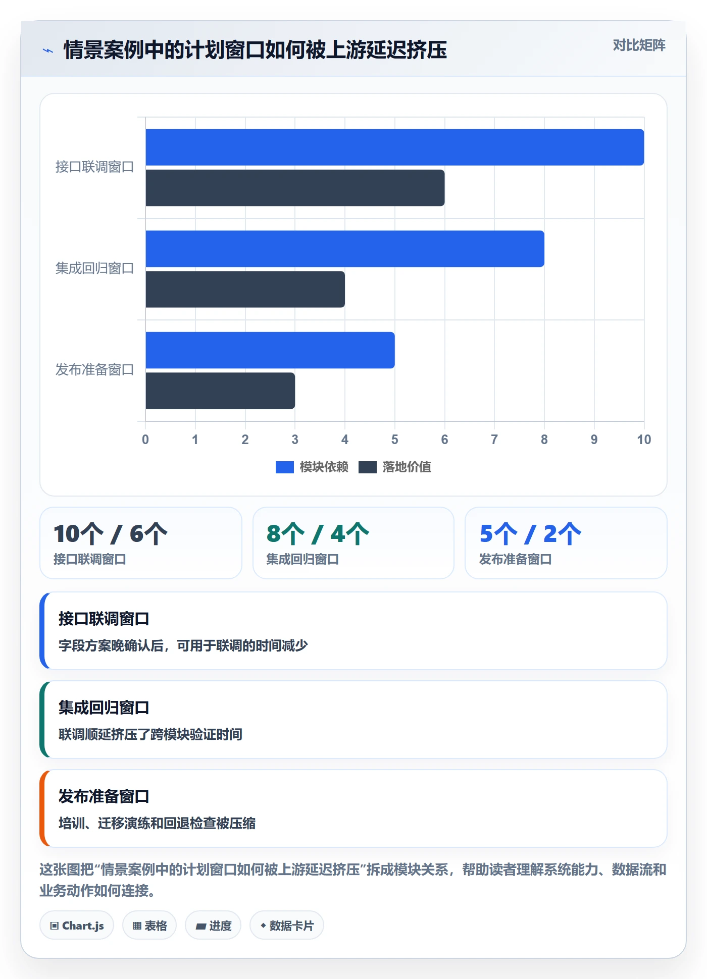版本计划管理指南:跨部门团队如何做好版本管理,流程优化全流程
