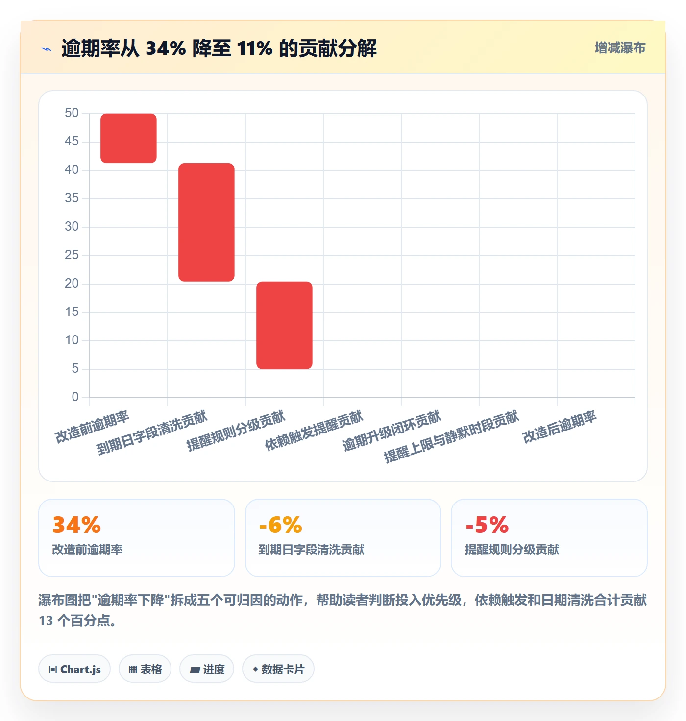 到期提醒流程与规范:项目成员任务提醒风险控制关键指标
