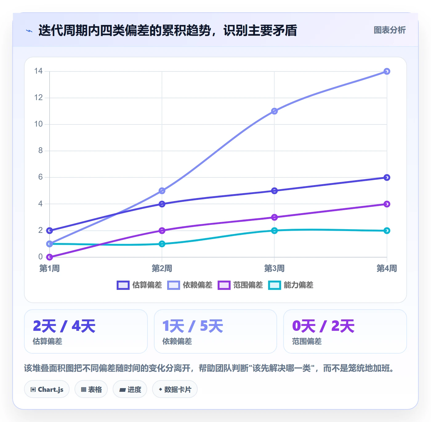 进度跟踪跟踪全流程:研发团队最佳实践与一文讲清