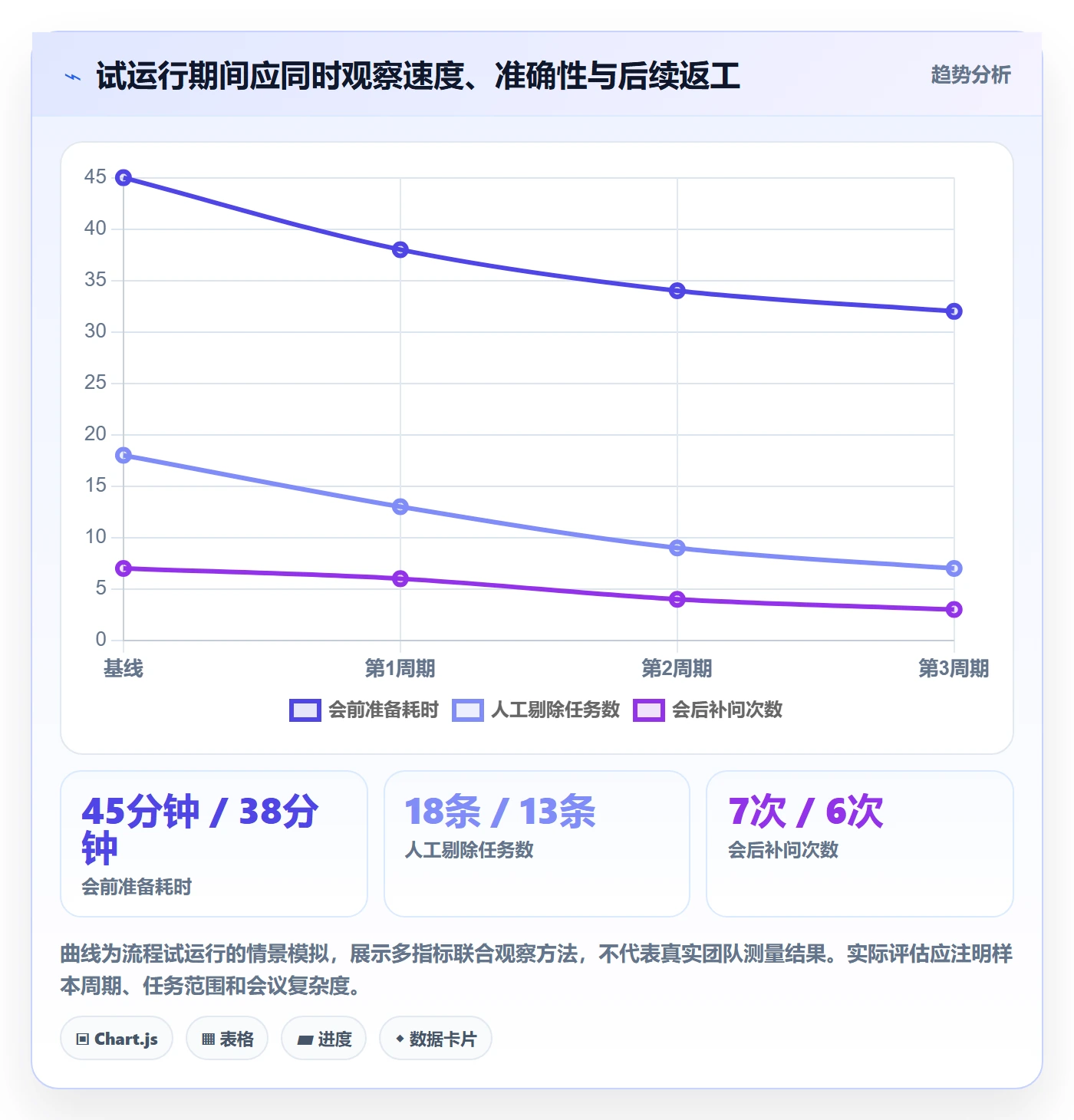 列表视图搜索教程：项目经理流程优化，避坑指南