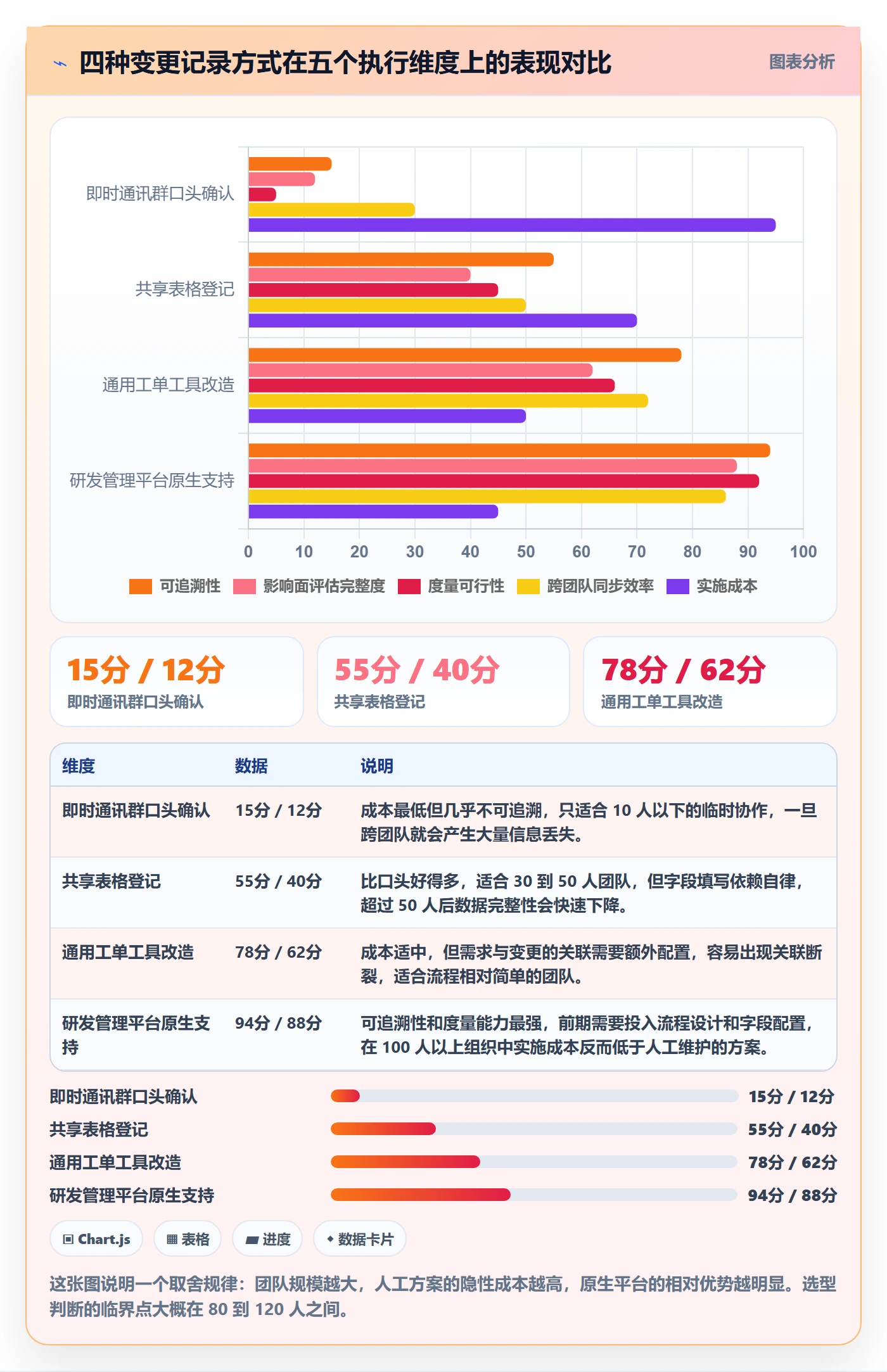 范围变更管理方法大全:研发团队项目范围风险控制落地清单