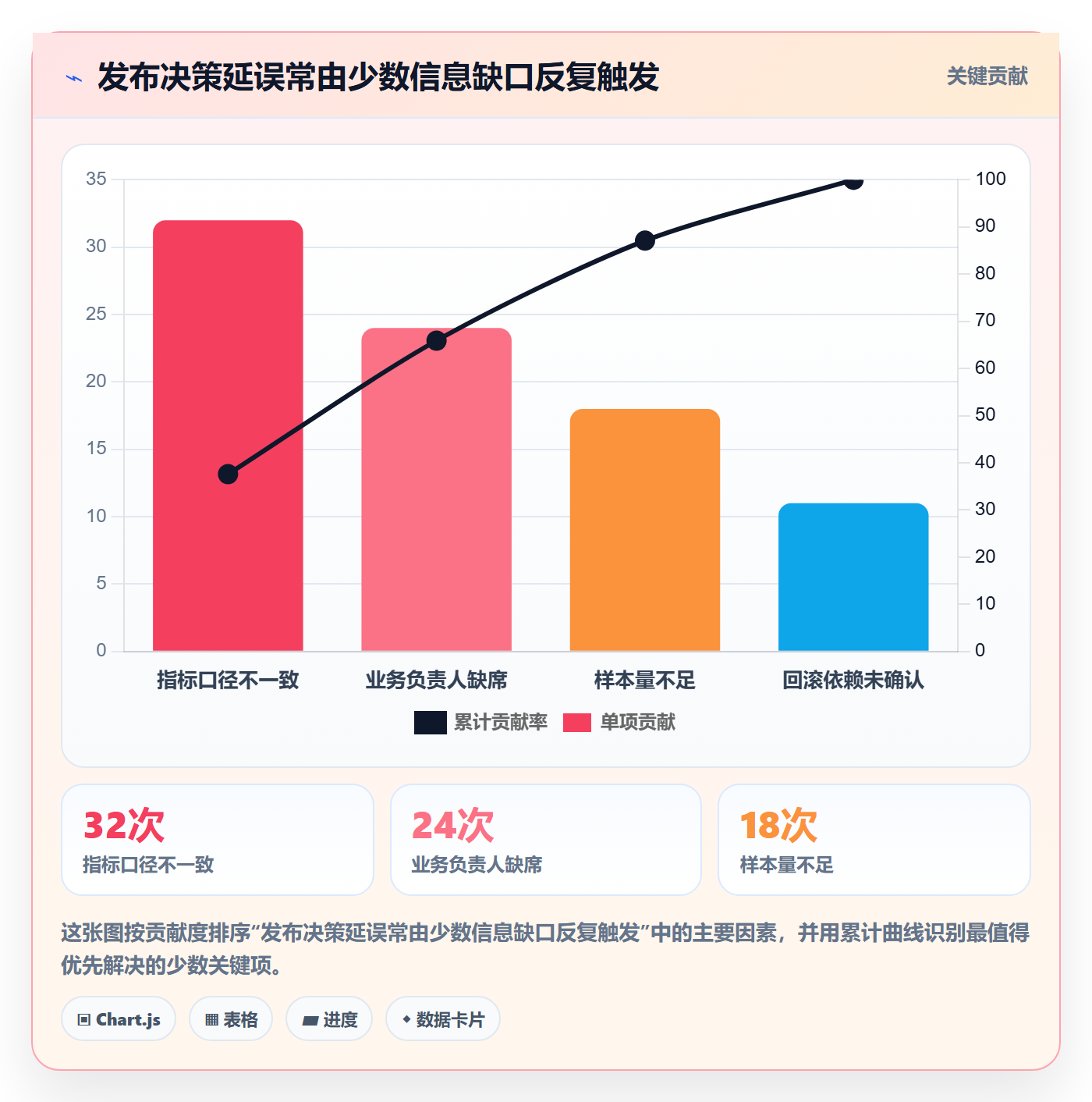 灰度发布实操方法：项目成员提升发布管理效率的数据分析方法与模板