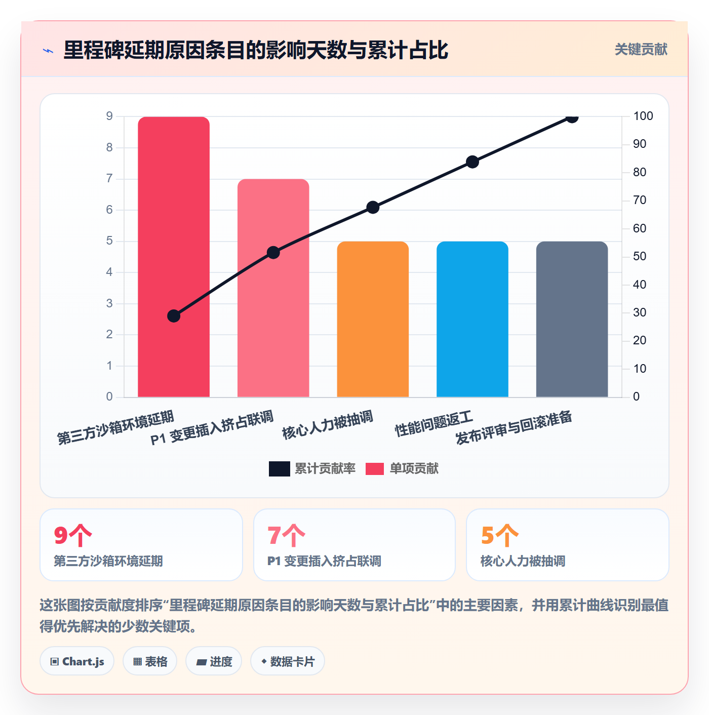 关键节点落地方案:项目经理开展里程碑的风险控制案例解析