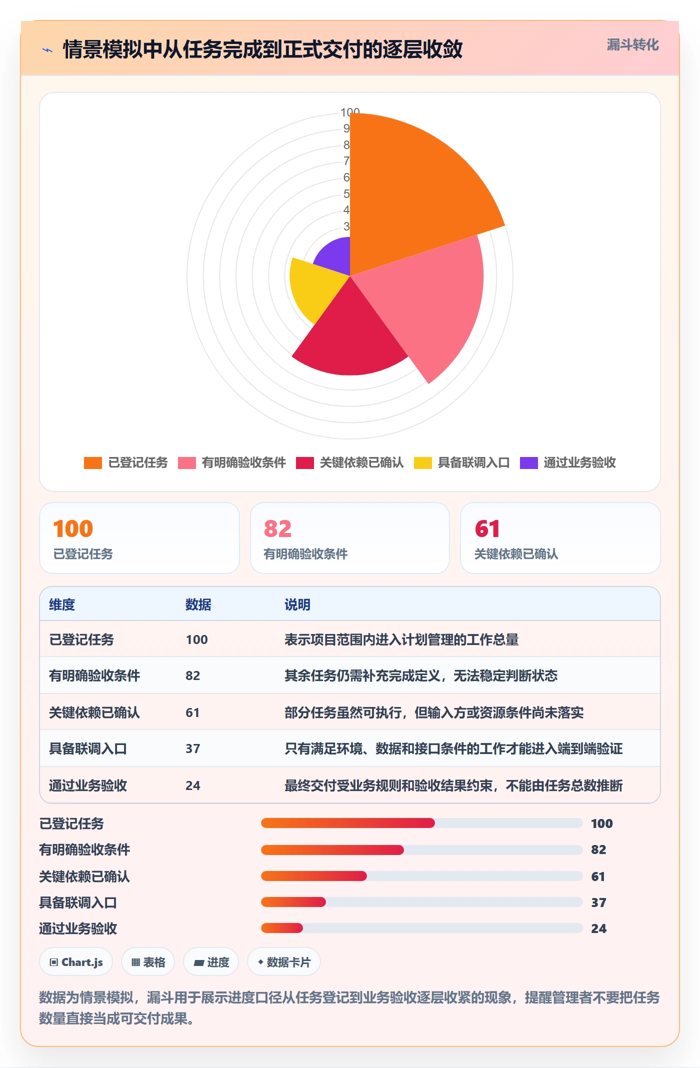 进展怎么做?企业管理者风险控制:进度跟踪从0到1