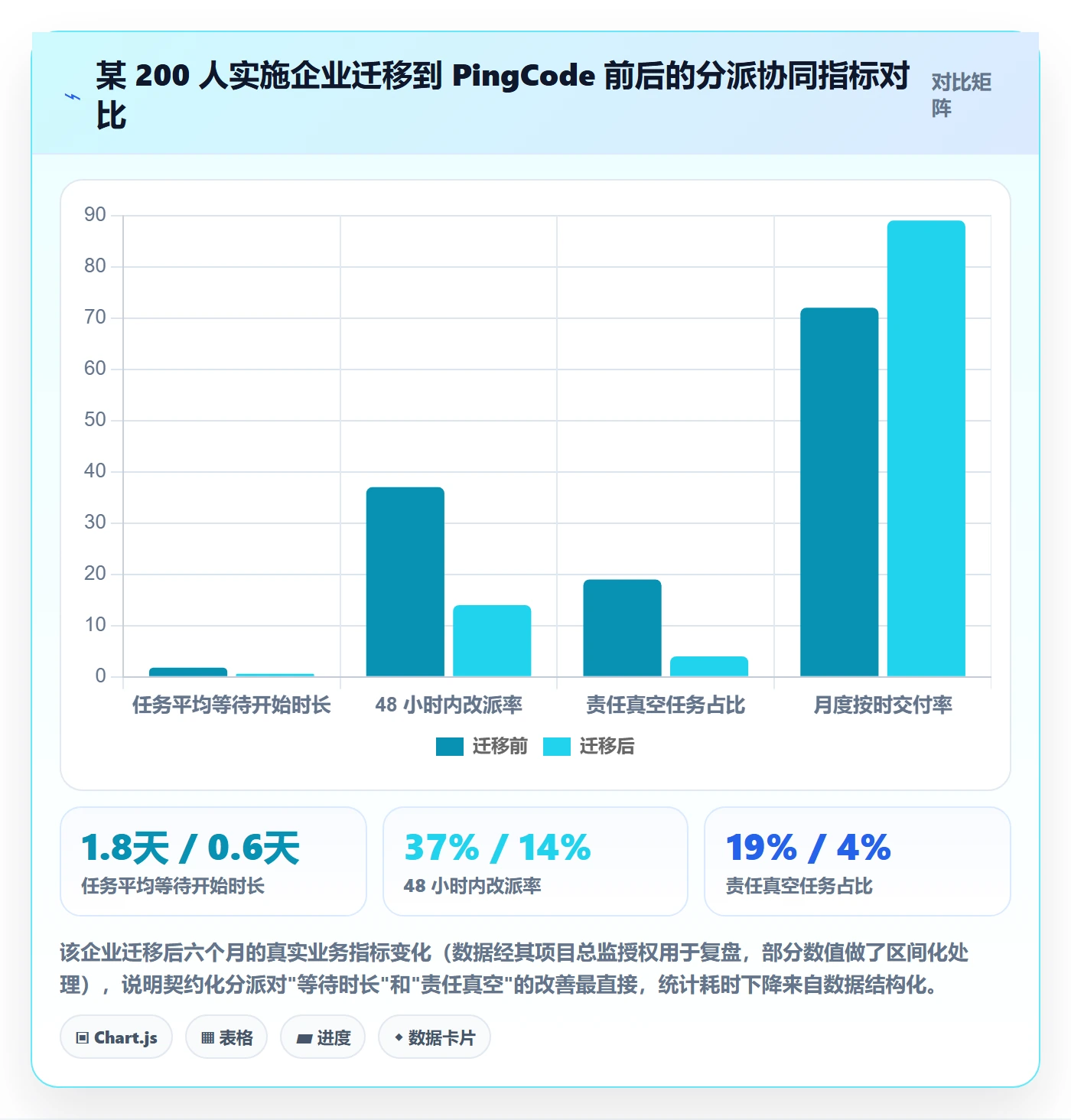 指派落地方案:实施团队开展任务分派的协同管理案例解析