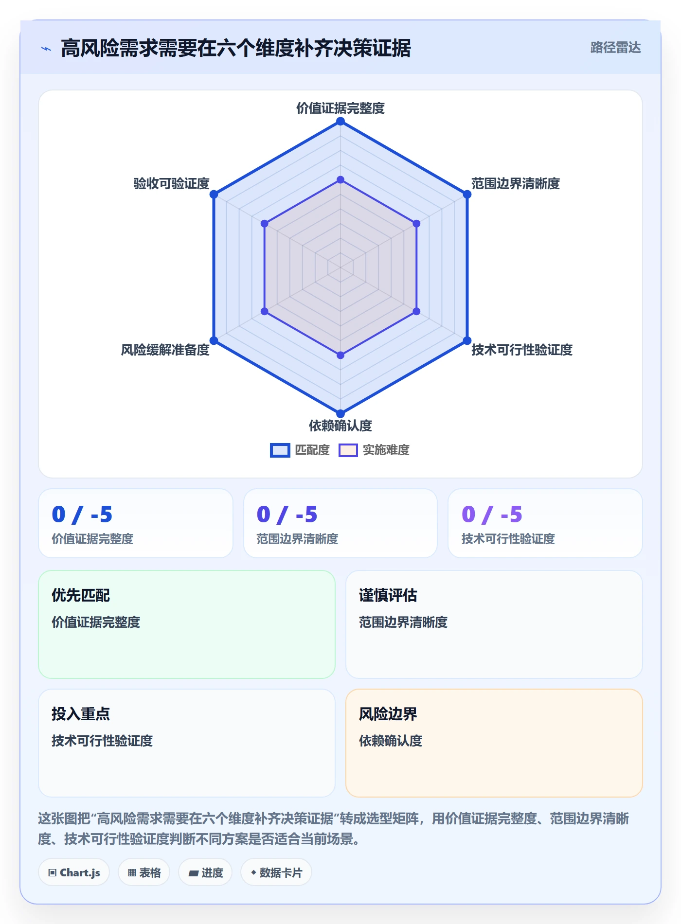 需求评审流程与规范:跨部门团队需求管理制度设计关键指标