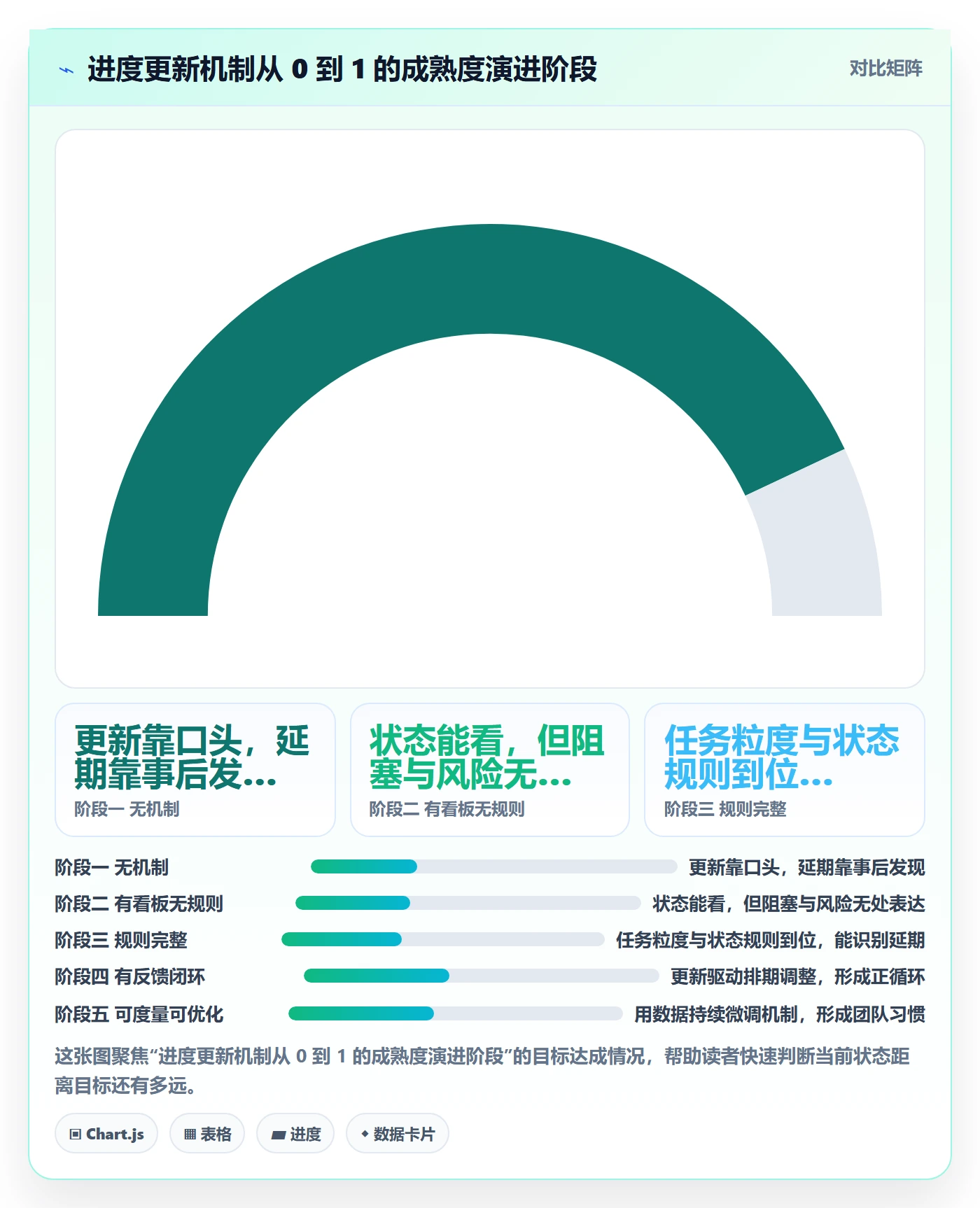 进度更新怎么做?研发团队实操方法:进度管理从0到1