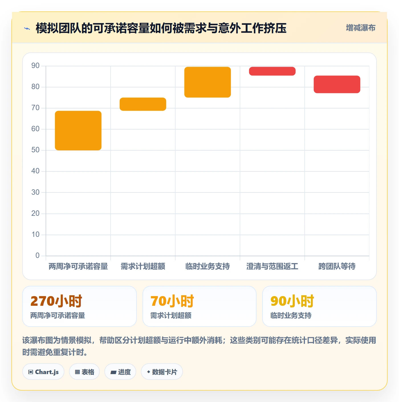 超负荷管理方法大全:产品经理资源负载流程优化落地清单