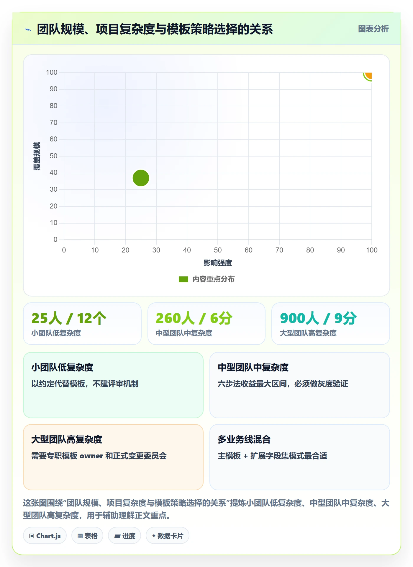 模板阶段怎么做？跨部门团队数据分析：项目模板从0到1