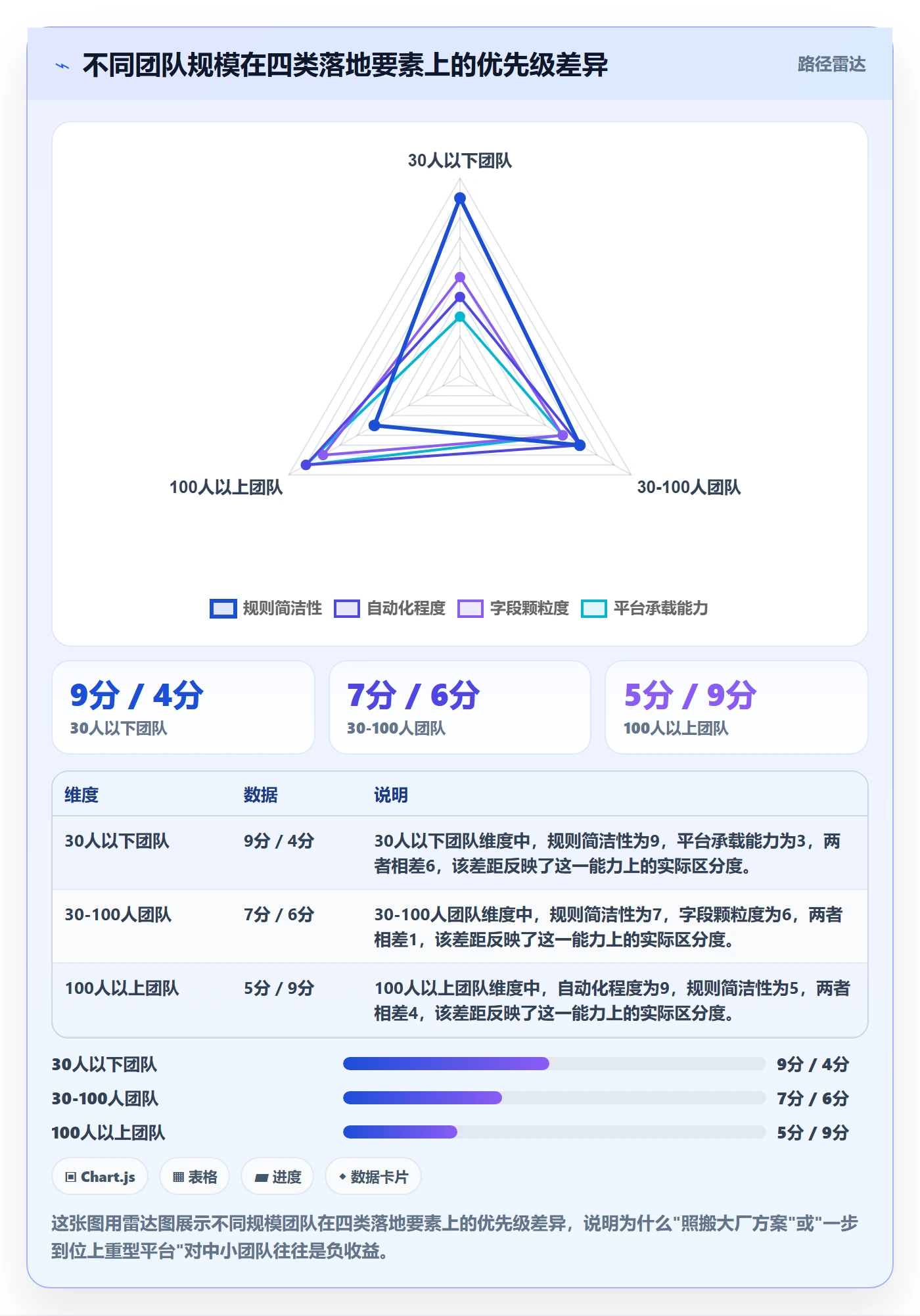 任务进度落地方案:研发团队开展进度管理的协同管理案例解析