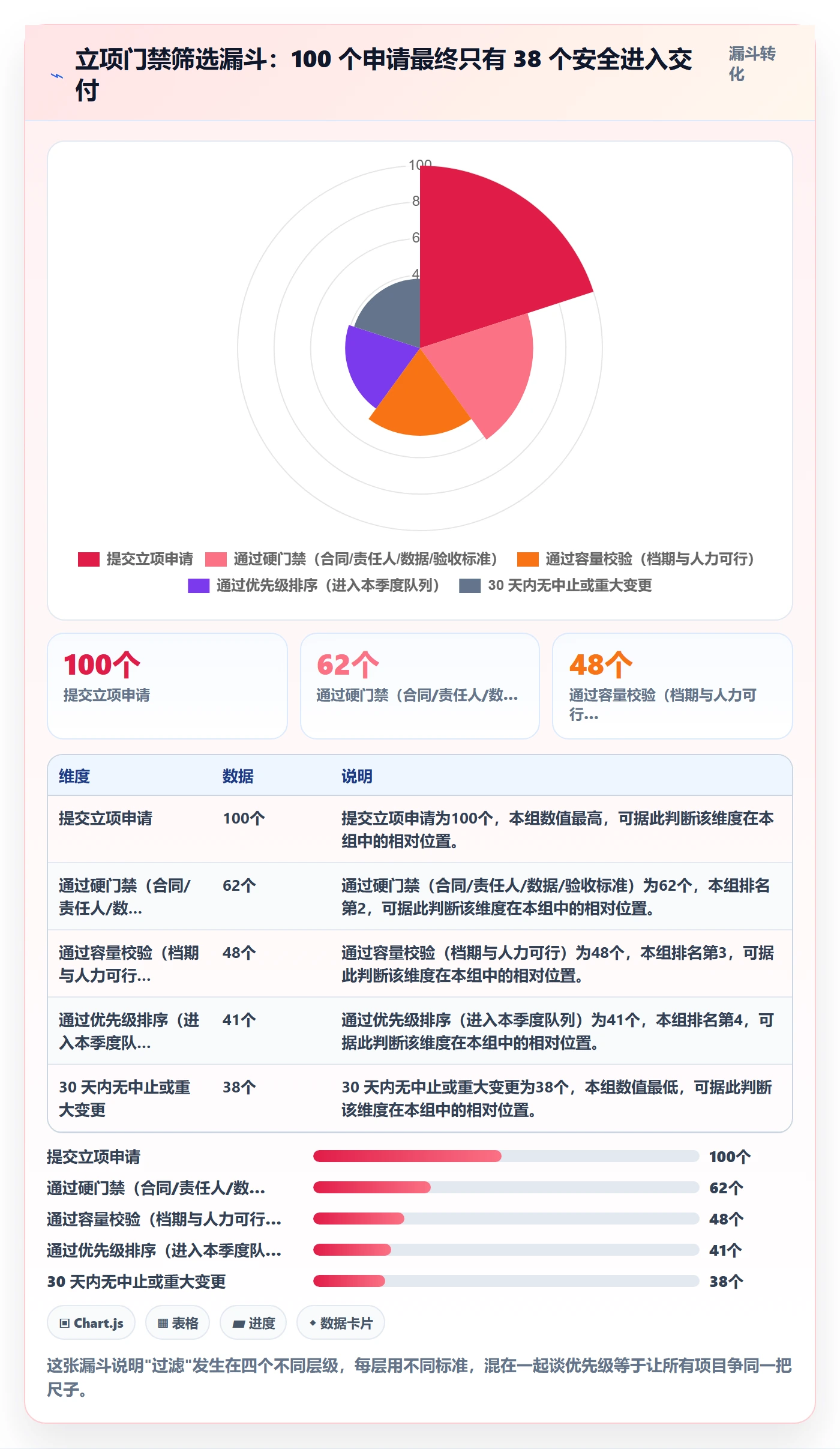 优先级实操方法:实施团队提升项目立项效率的入门指南方法与模板
