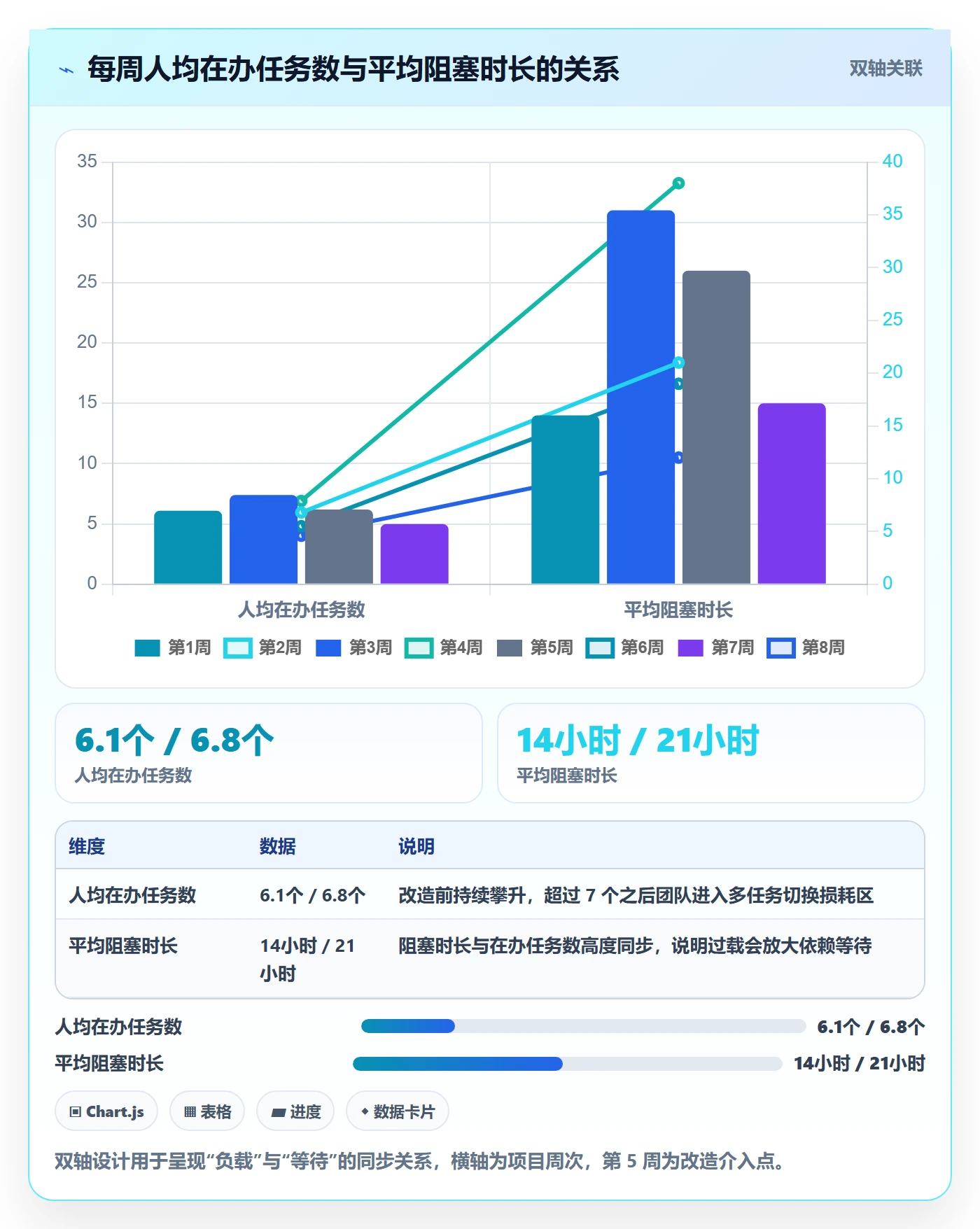 协办落地方案:项目经理开展任务分派的协同管理案例解析