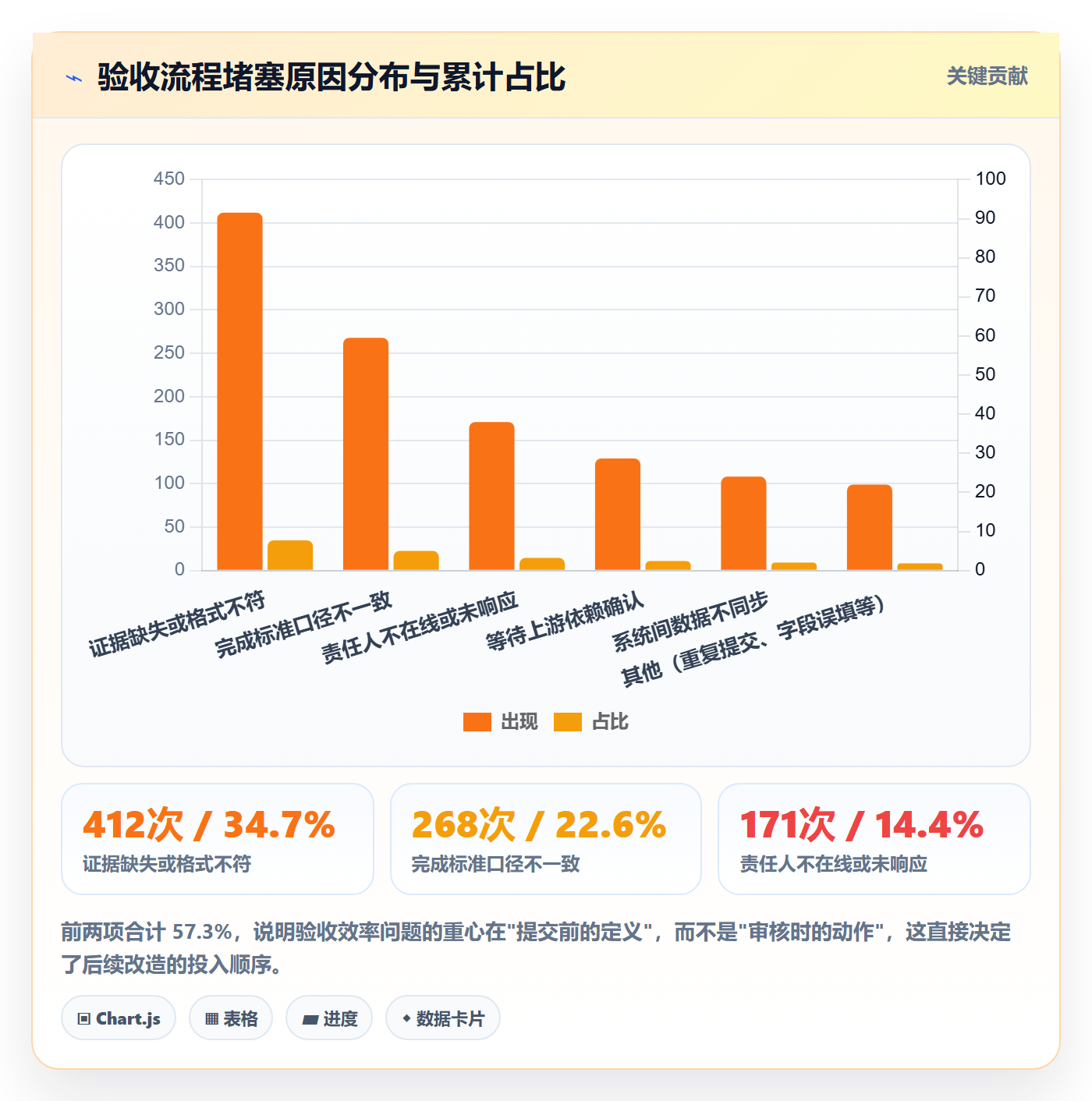 审核实操方法:PMO提升任务验收效率的最佳实践方法与模板