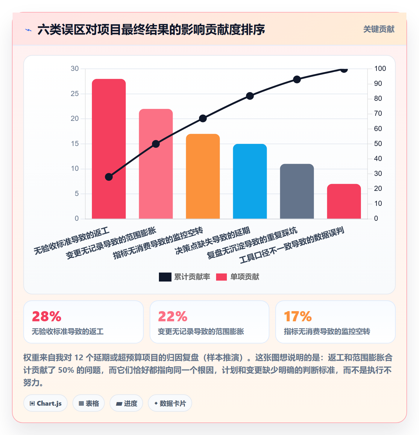 工作计划流程与规范:管理层项目规划入门指南关键指标