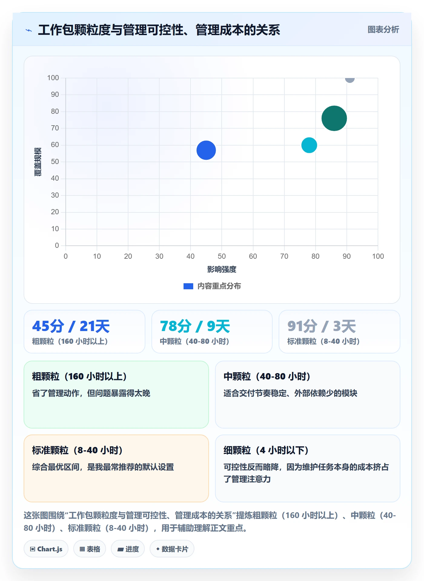 WBS管理方法大全:管理层项目范围最佳实践落地清单