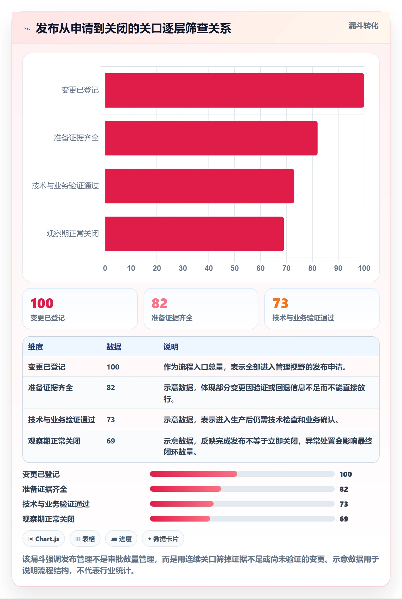 上线管理方法大全：企业管理者发布管理落地方案落地清单