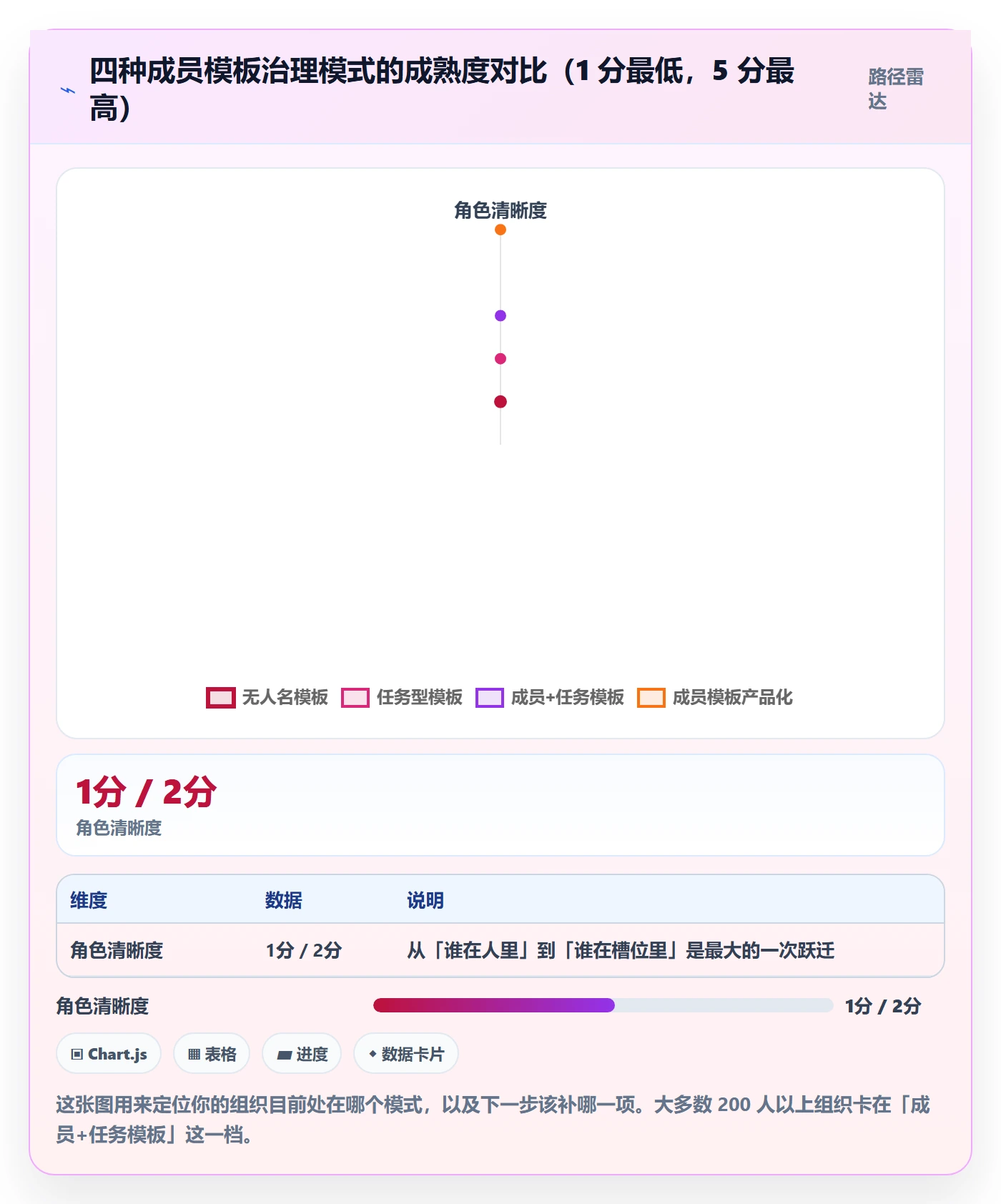 项目模板最佳实践:项目成员项目模板效率提升,常见问题