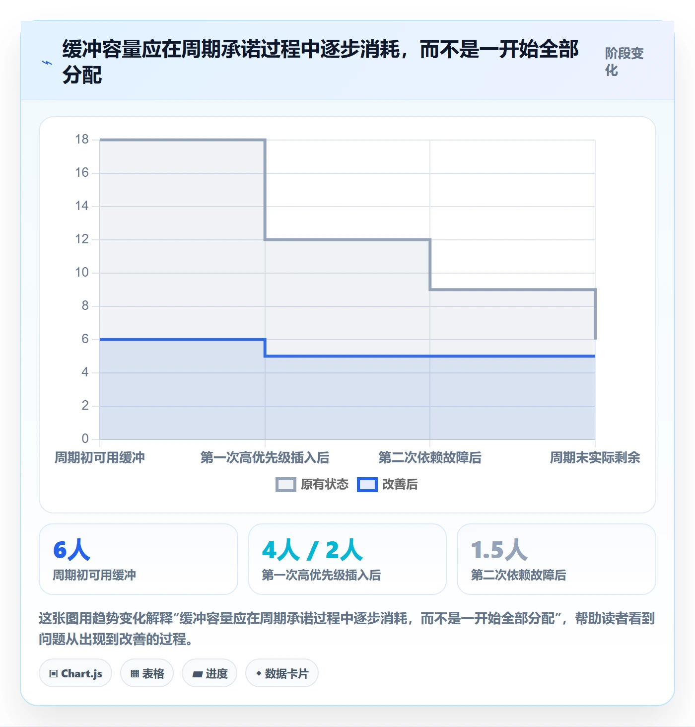 产能实操方法:研发团队提升资源负载效率的入门指南方法与模板