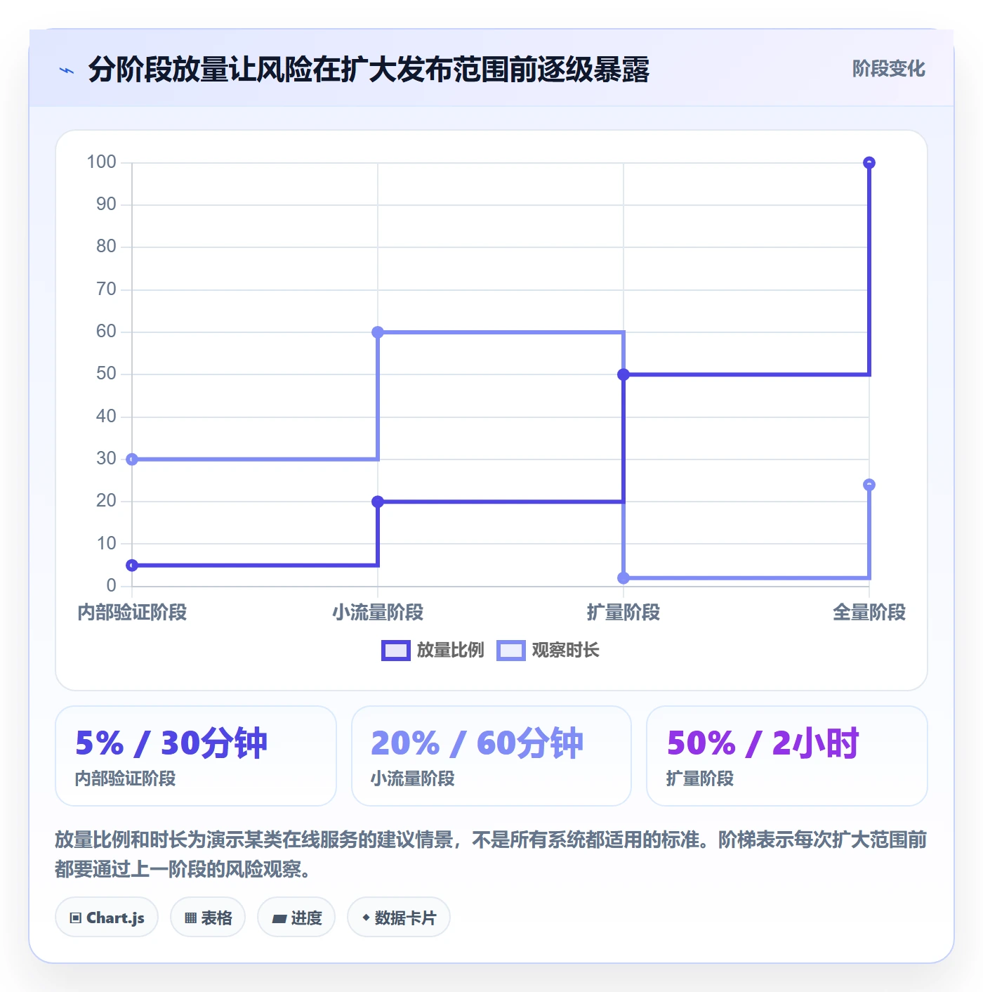 Release流程与规范:管理层版本管理最佳实践关键指标