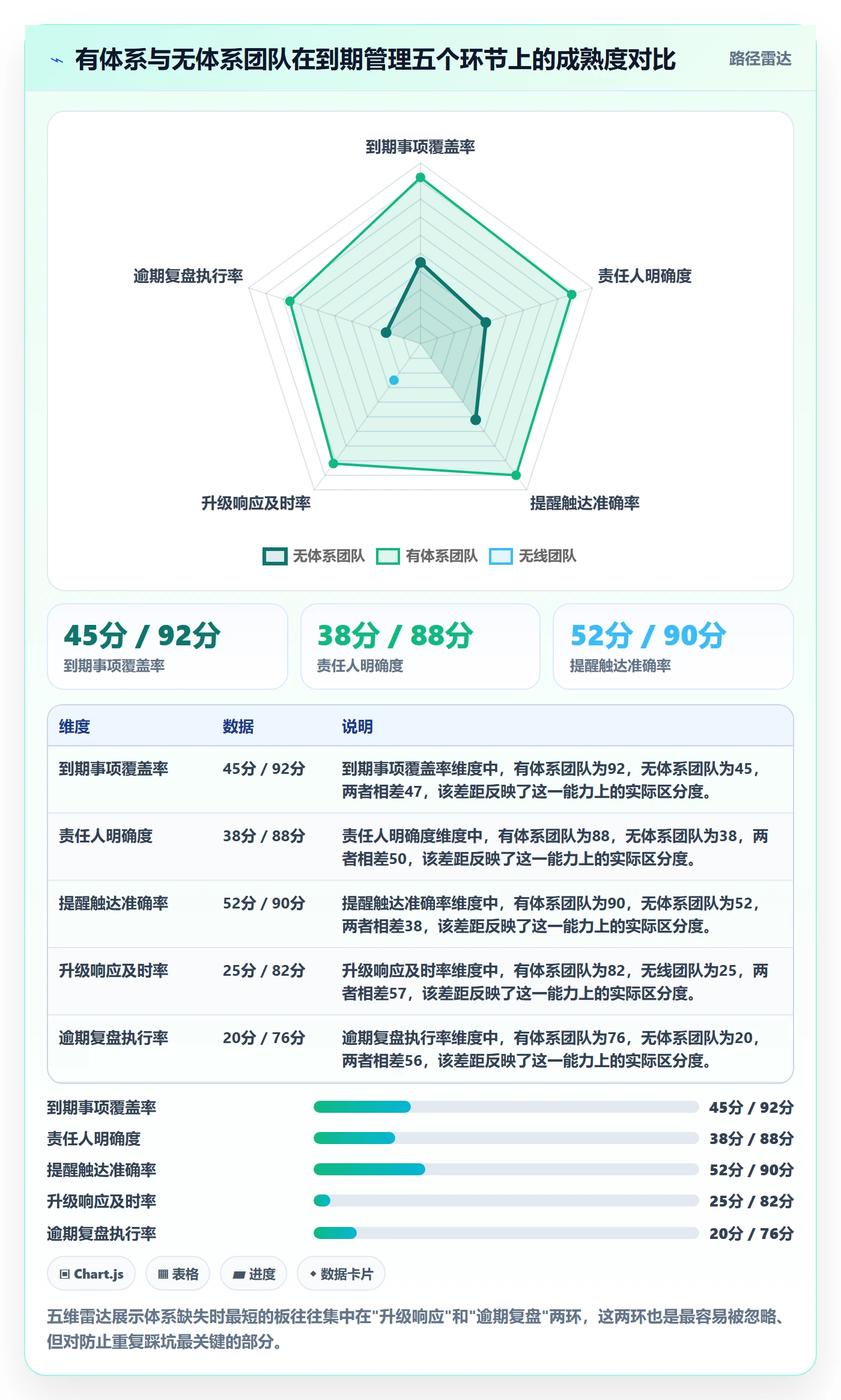 到期提醒怎么做？研发团队风险控制：任务提醒从0到1