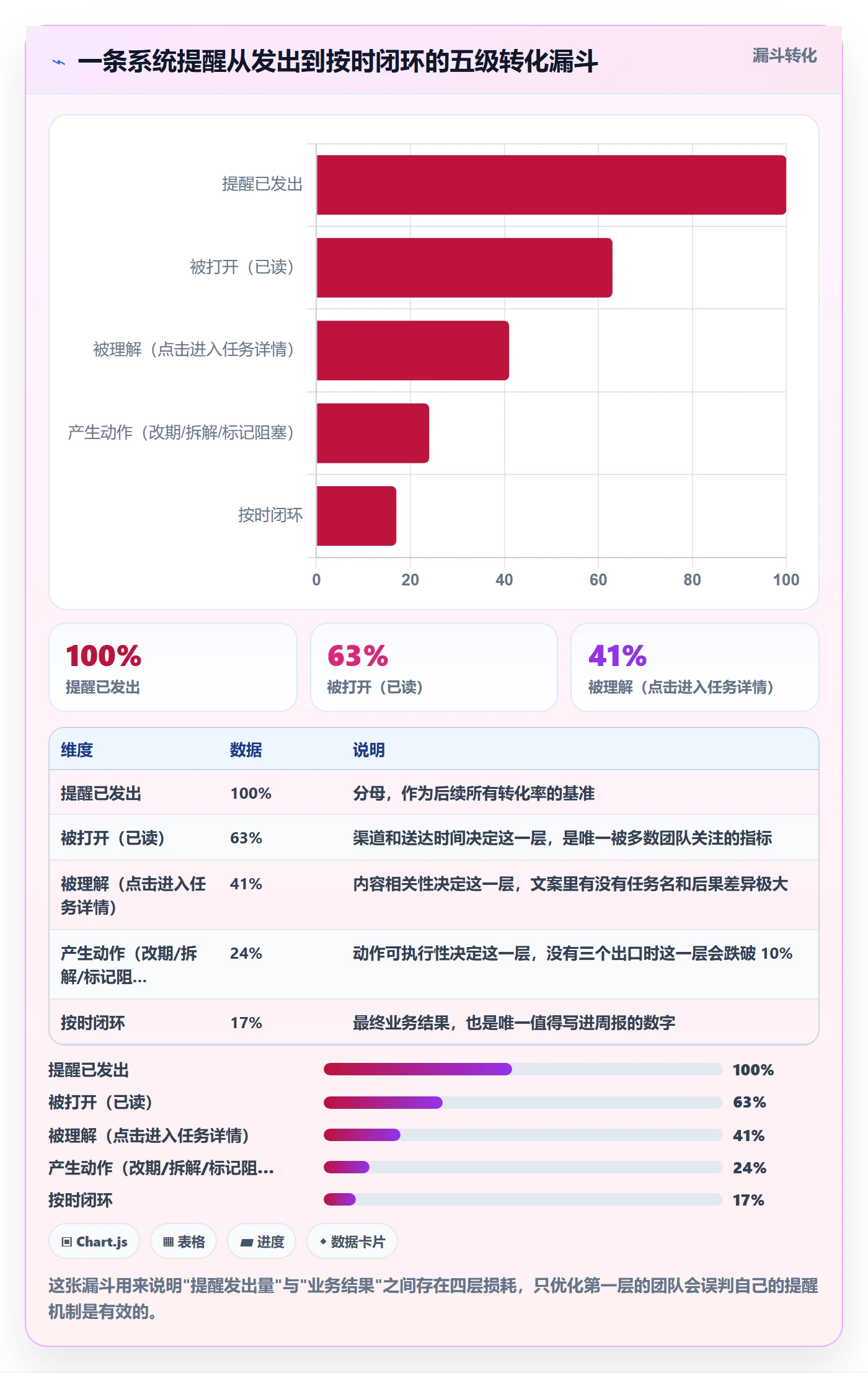 到期提醒落地方案:项目成员开展任务提醒的协同管理案例解析