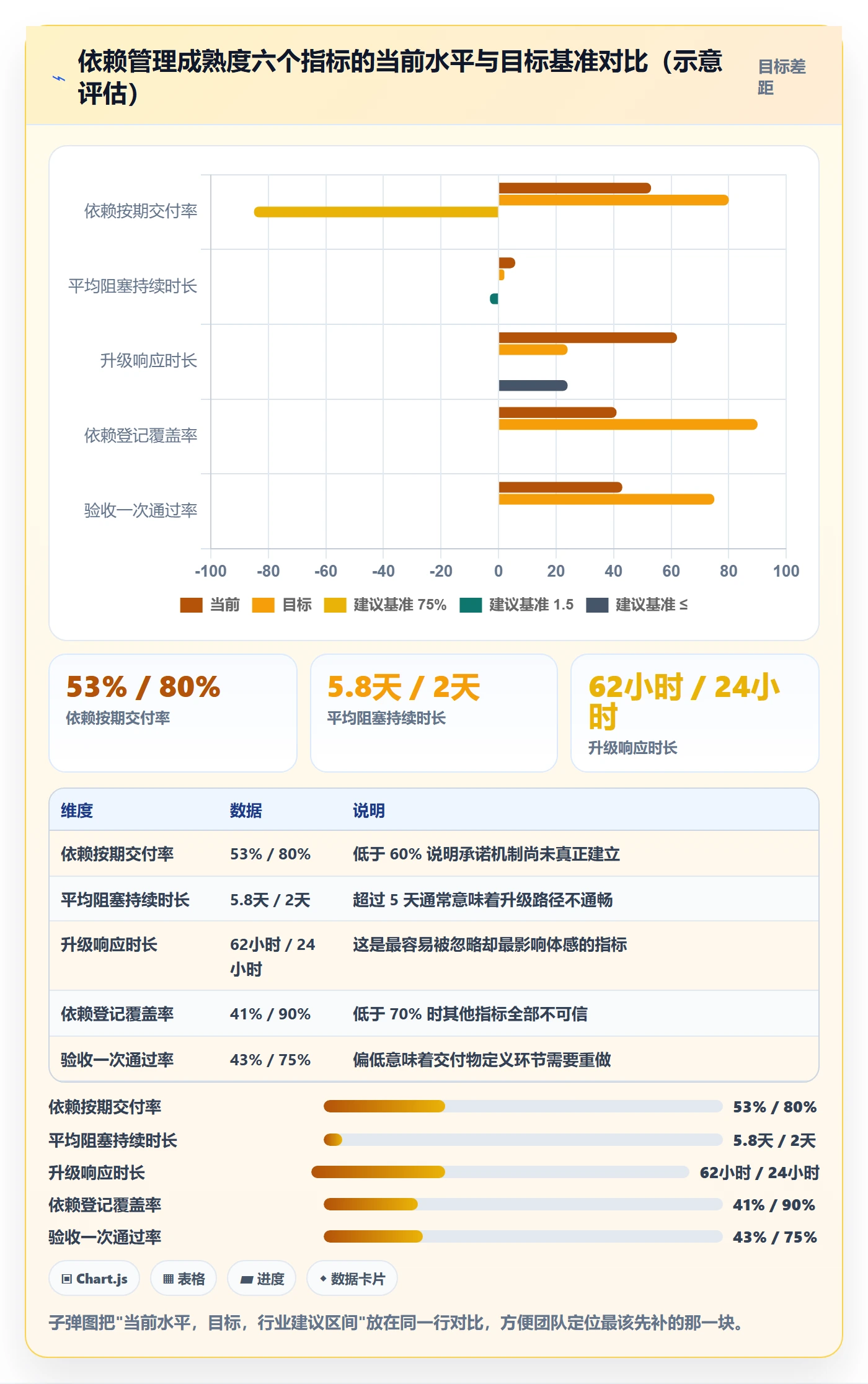 依赖关系管理方法大全:项目成员任务依赖效率提升落地清单