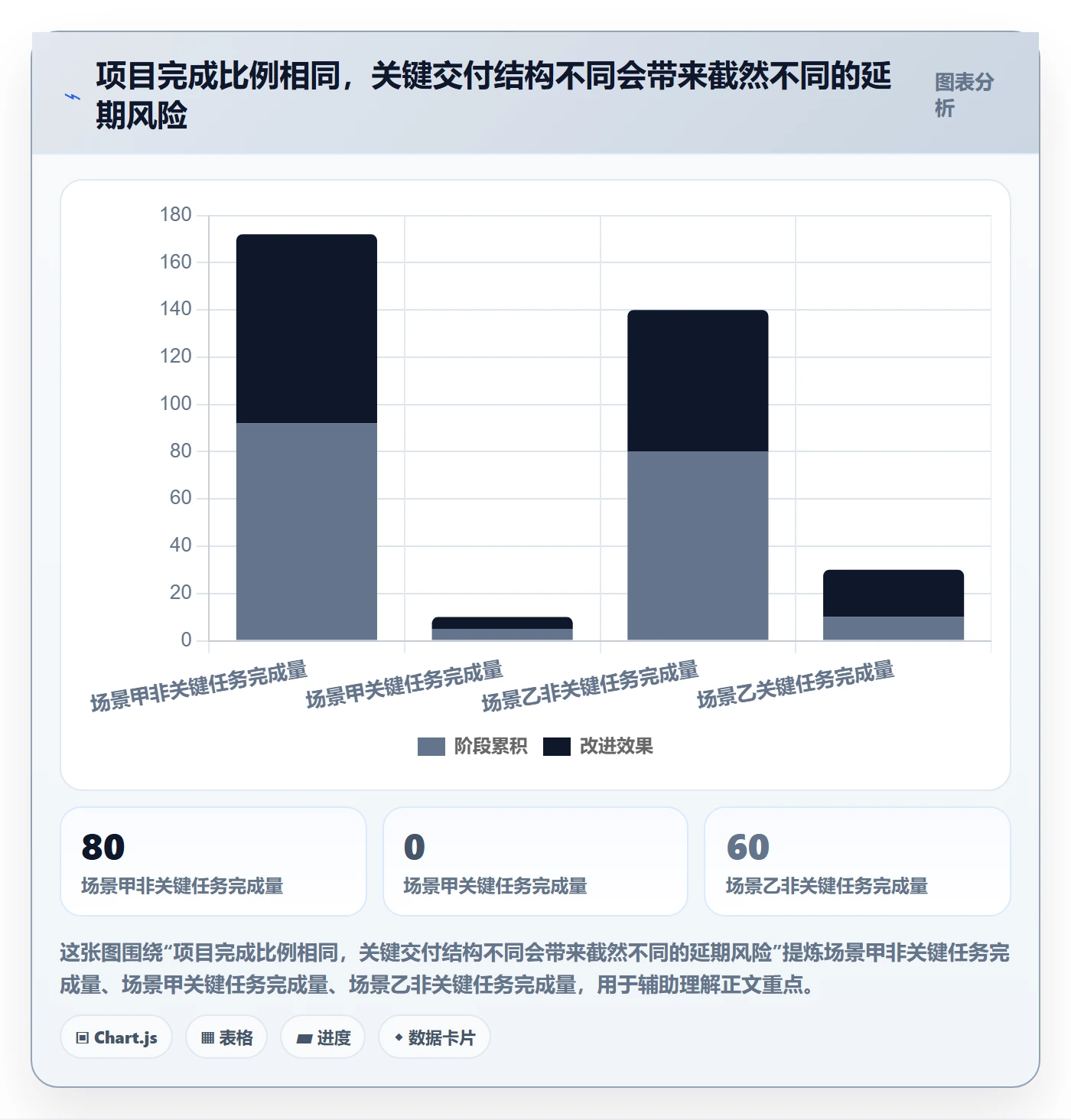 跟踪怎么做?管理层数据分析:进度跟踪从0到1