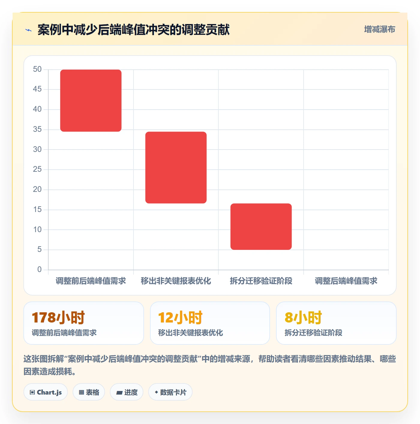 资源负载实操方法：研发团队提升人力资源计划效率的实操方法方法与模板